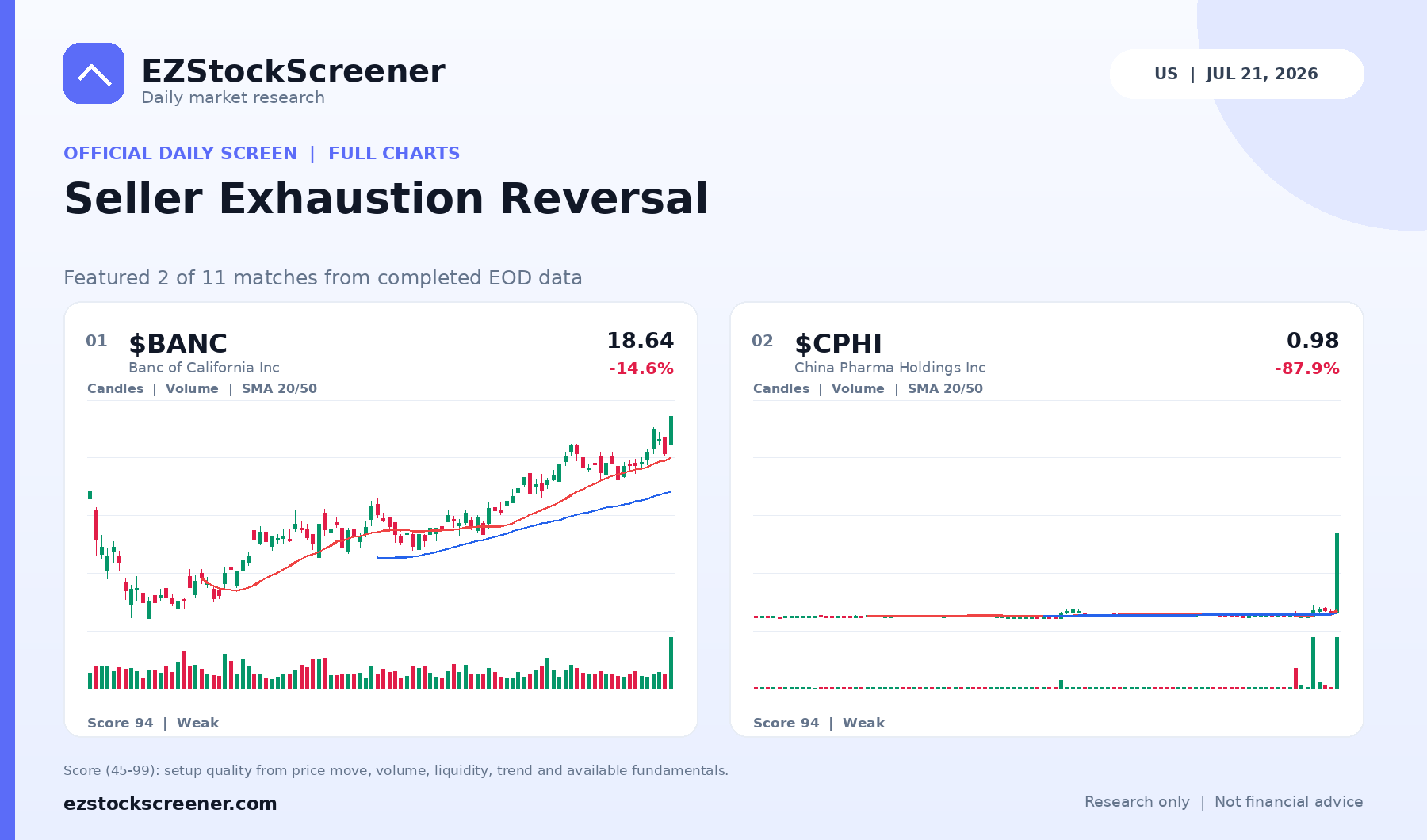 Seller Exhaustion Reversal result snapshot