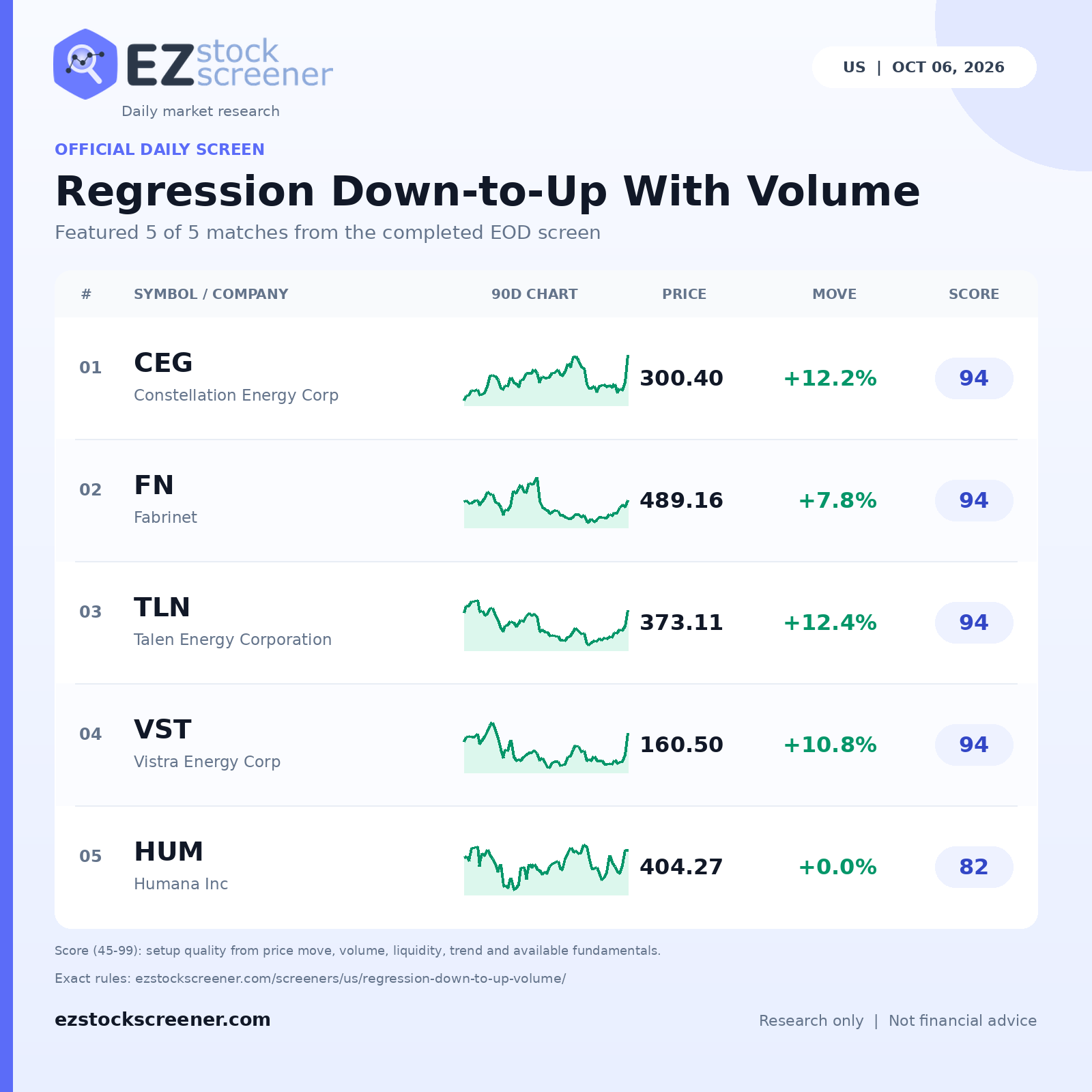 Regression Down-to-Up With Volume result snapshot