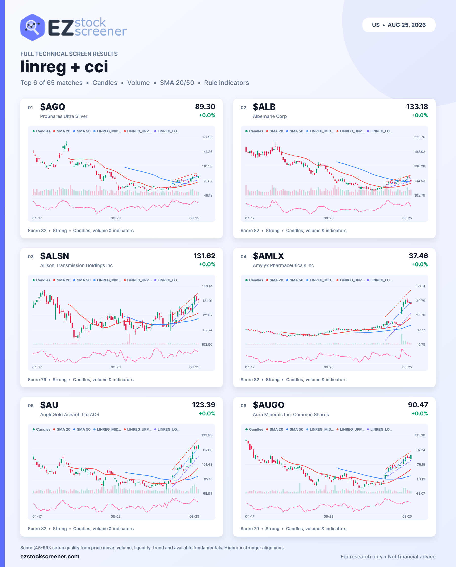 linreg + cci result snapshot