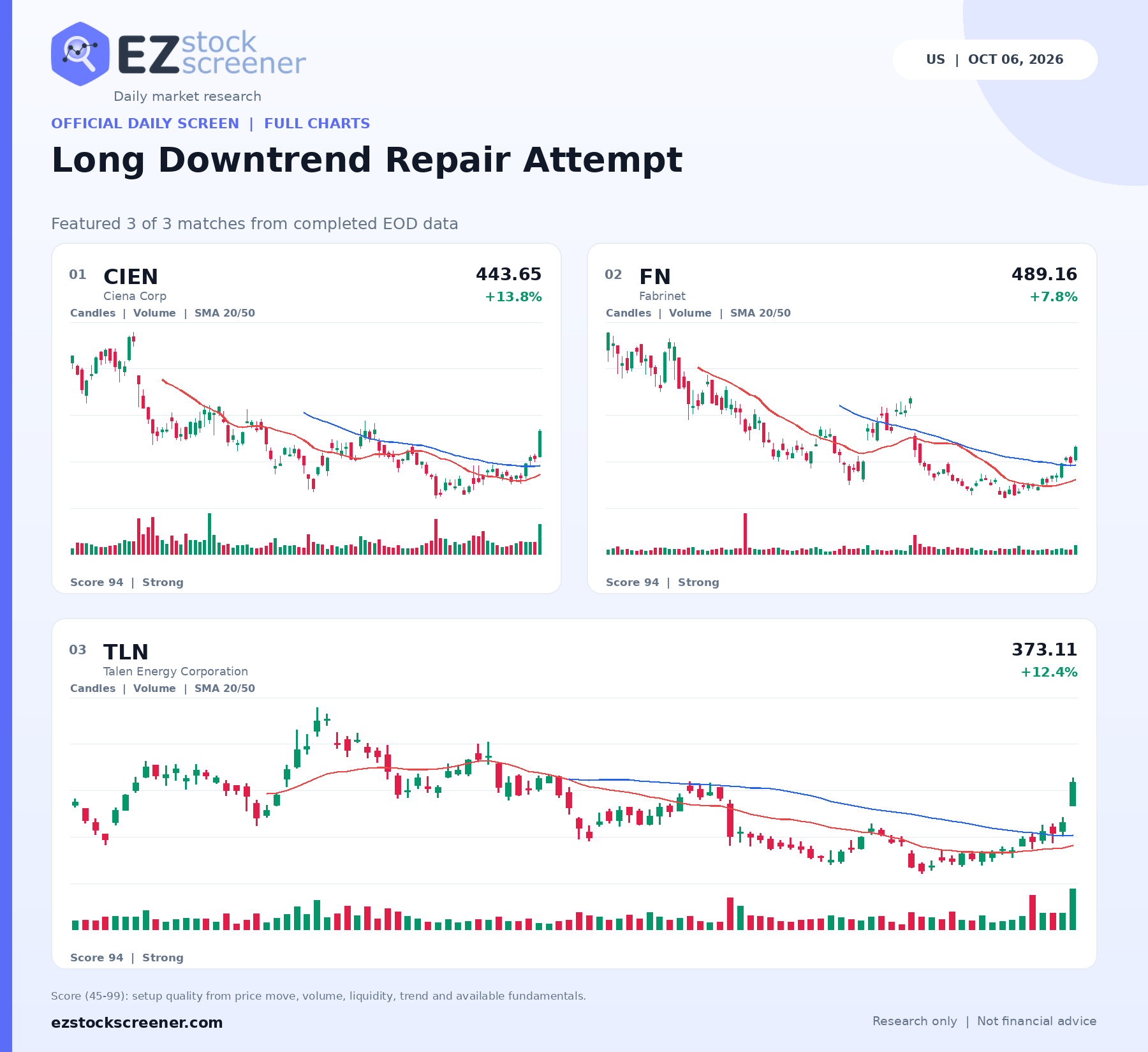 Long Downtrend Repair Attempt result snapshot