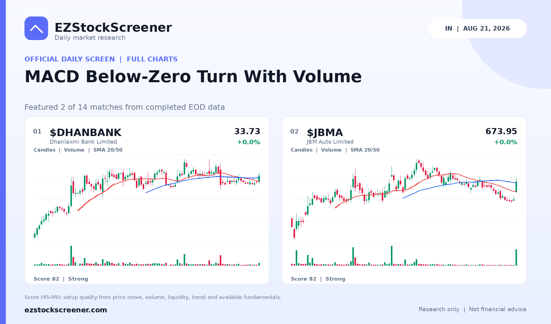 MACD Below-Zero Turn With Volume result snapshot