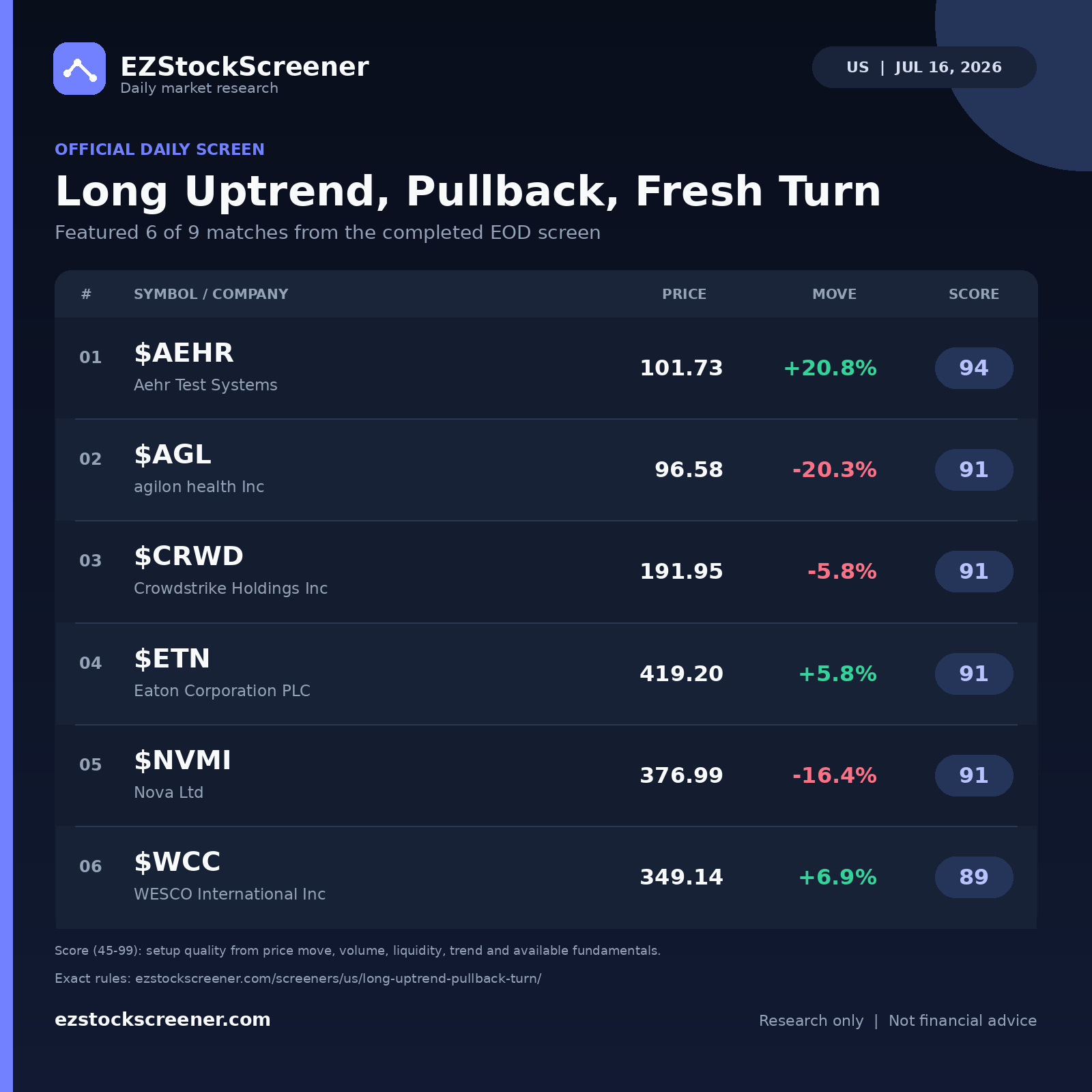 Long Uptrend, Pullback, Fresh Turn result snapshot