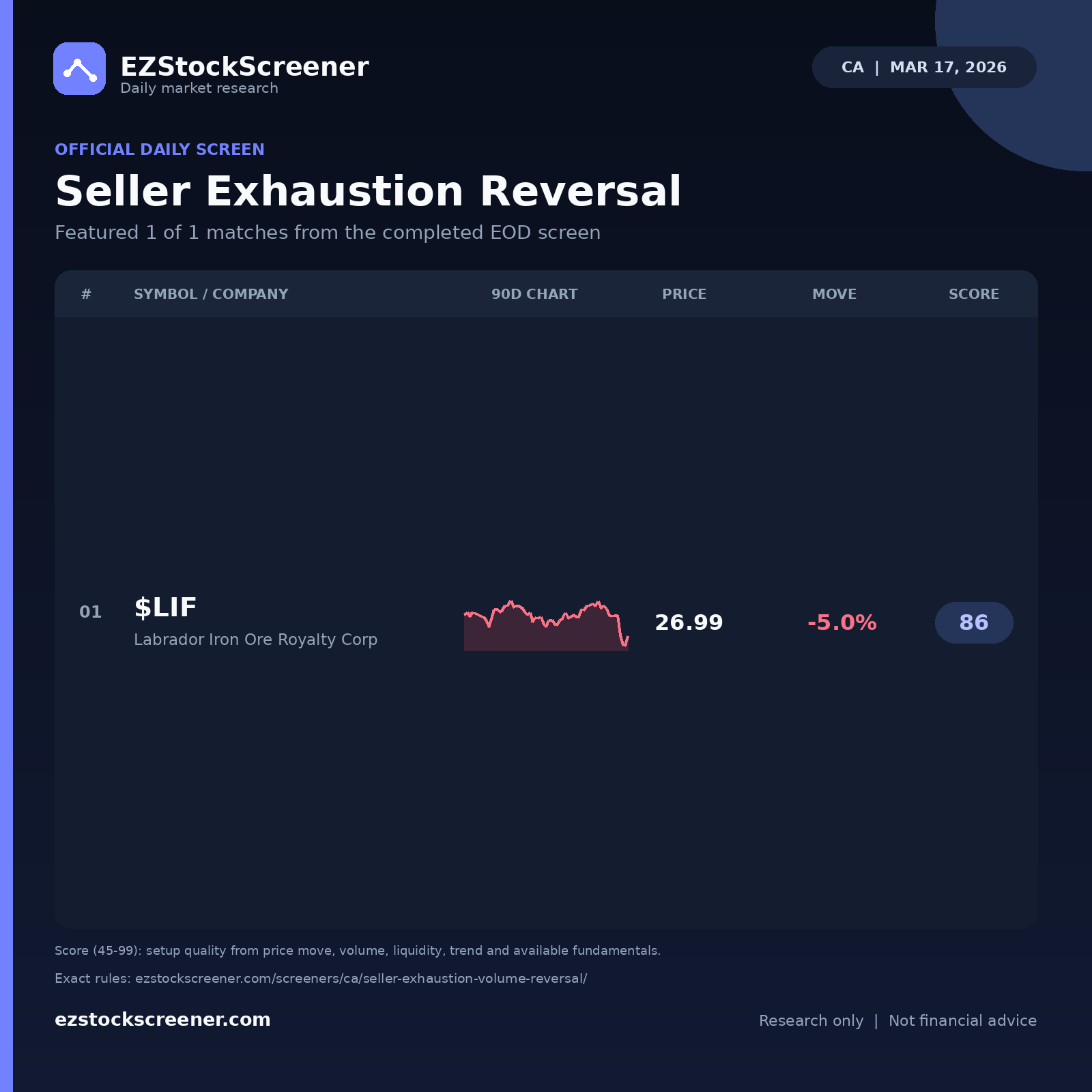 Seller Exhaustion Reversal result snapshot