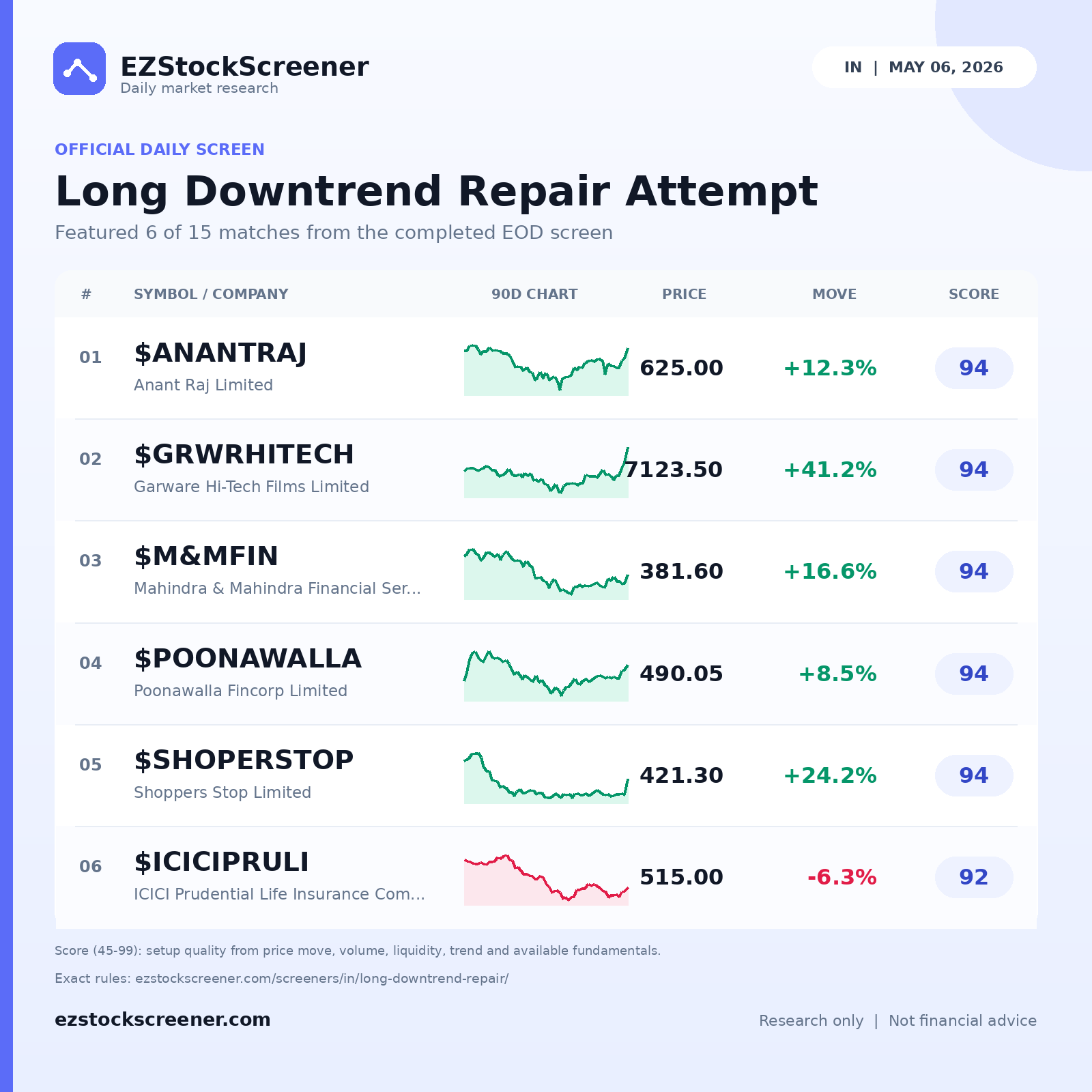 Long Downtrend Repair Attempt result snapshot