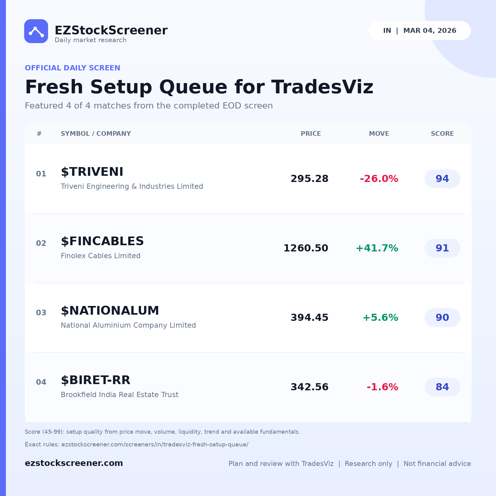 Fresh Setup Queue for TradesViz result snapshot