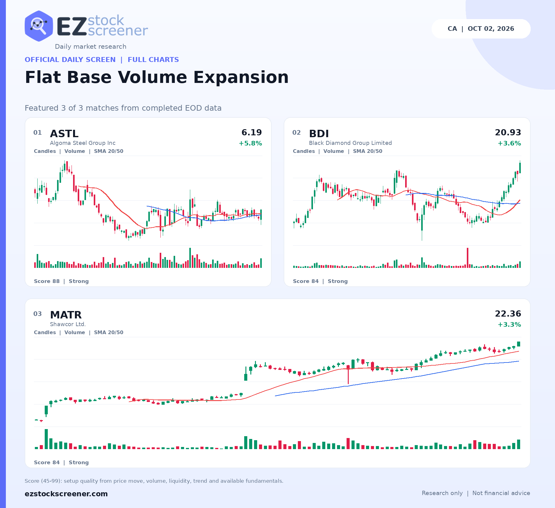 Flat Base Volume Expansion result snapshot