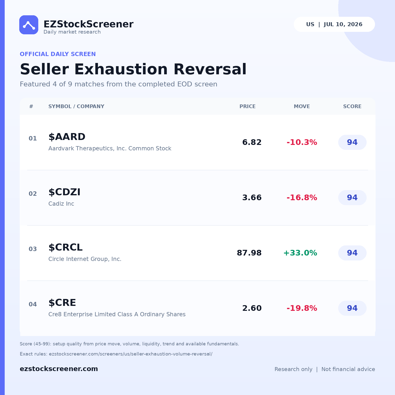 Seller Exhaustion Reversal result snapshot