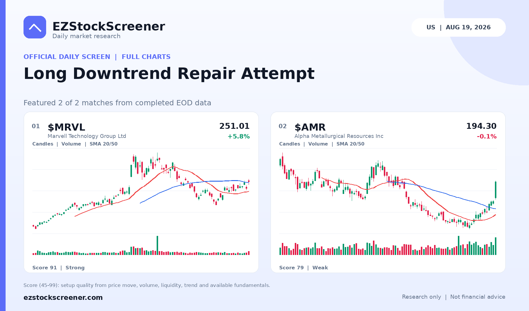 Published Long Downtrend Repair Attempt results