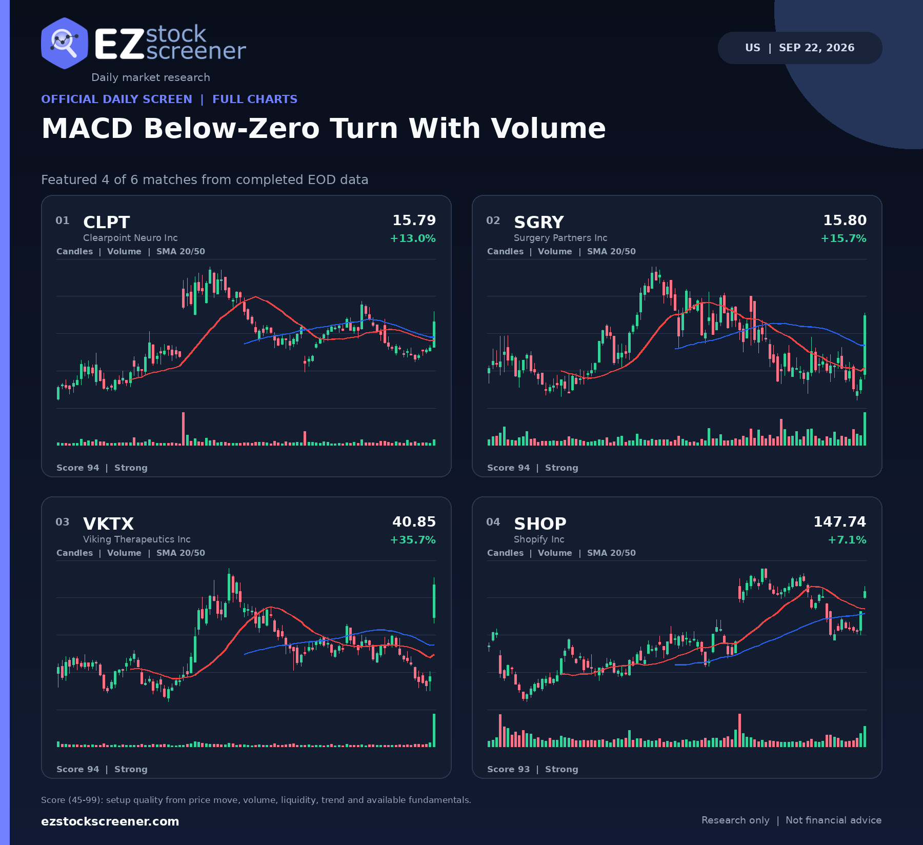 MACD Below-Zero Turn With Volume result snapshot