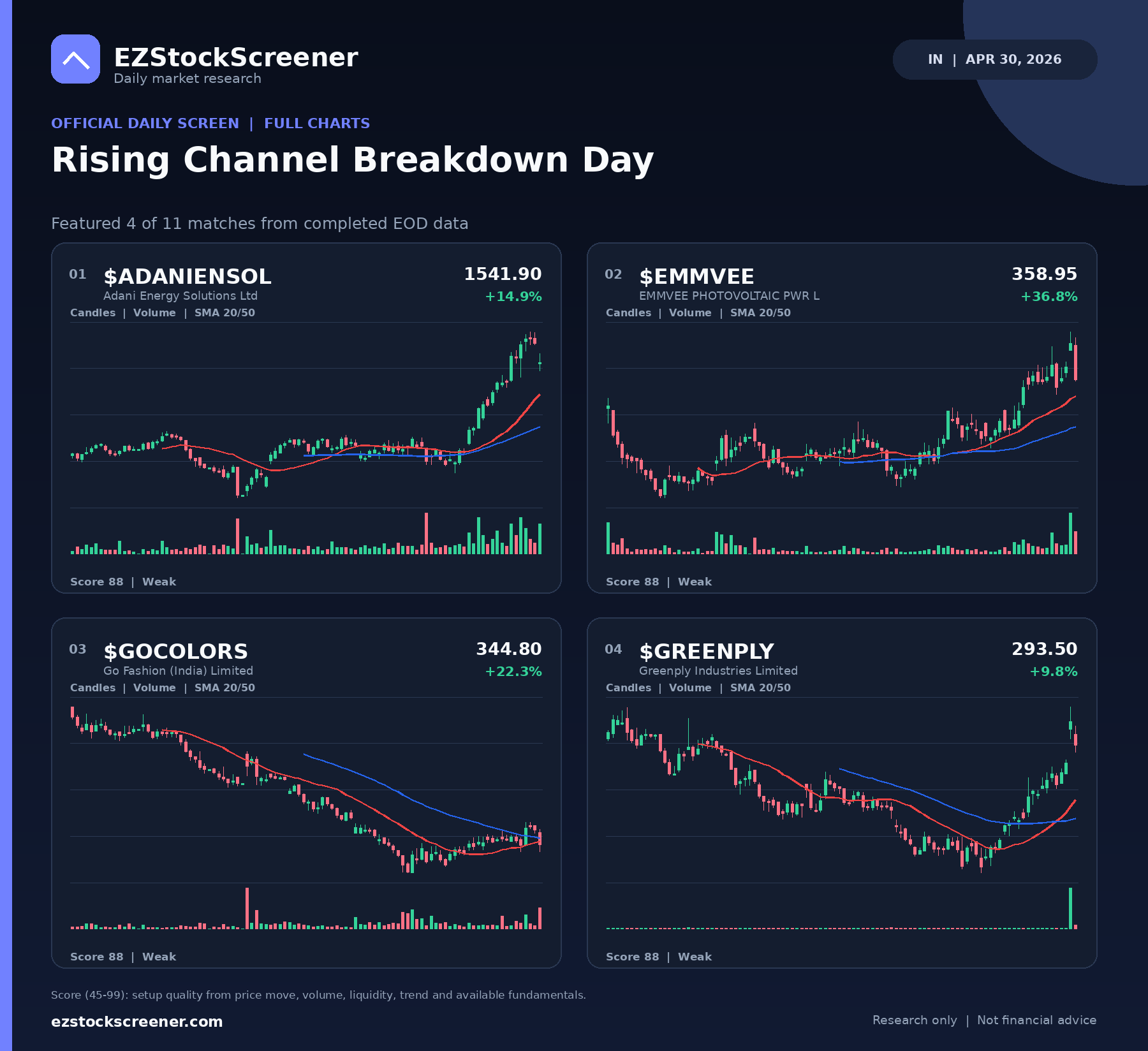 Rising Channel Breakdown Day result snapshot