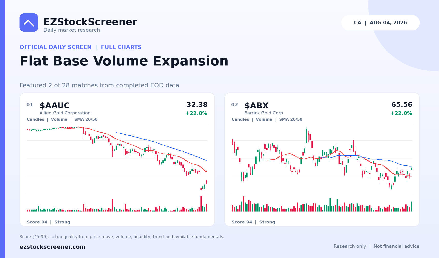 Flat Base Volume Expansion result snapshot