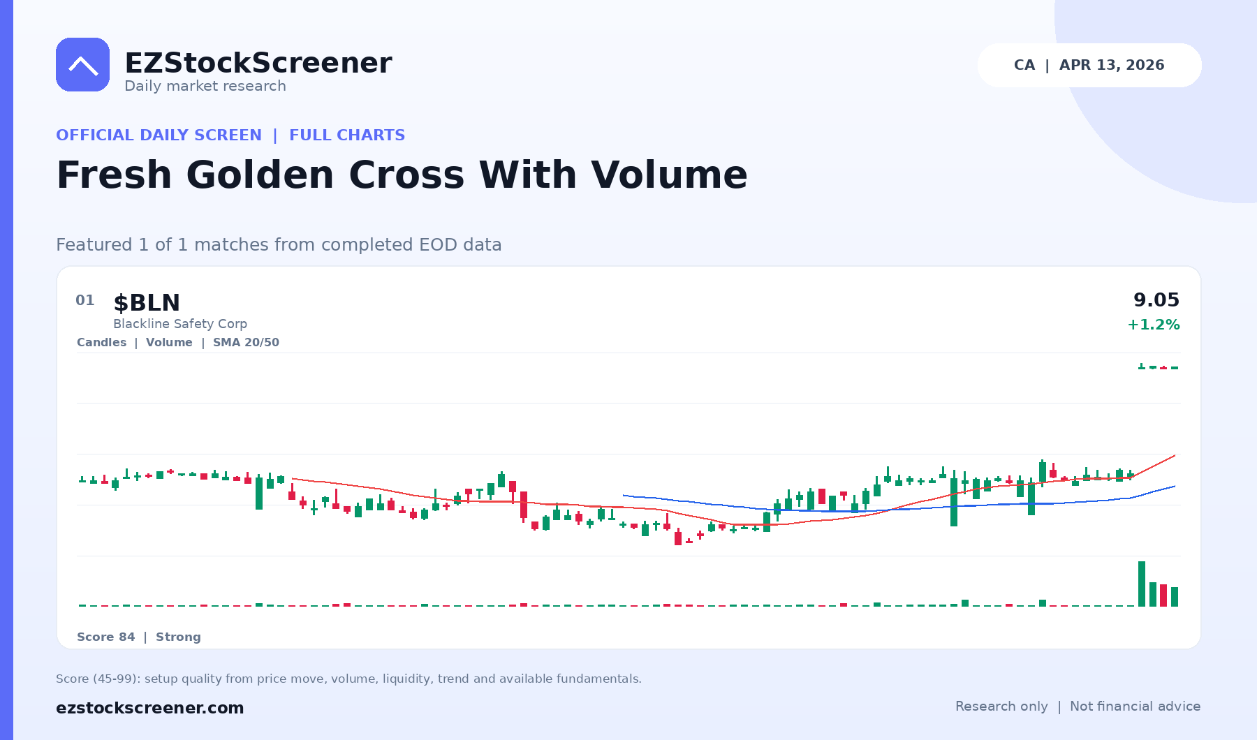 Fresh Golden Cross With Volume result snapshot