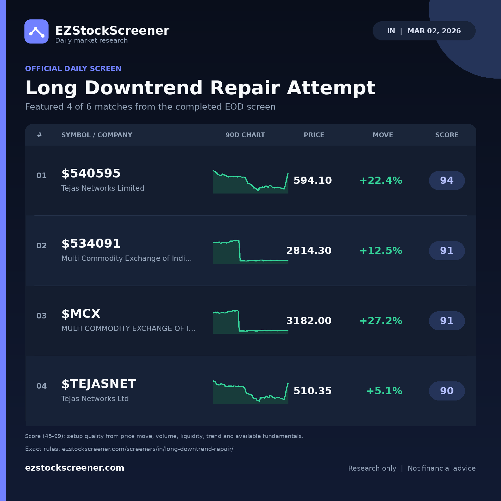 Long Downtrend Repair Attempt result snapshot