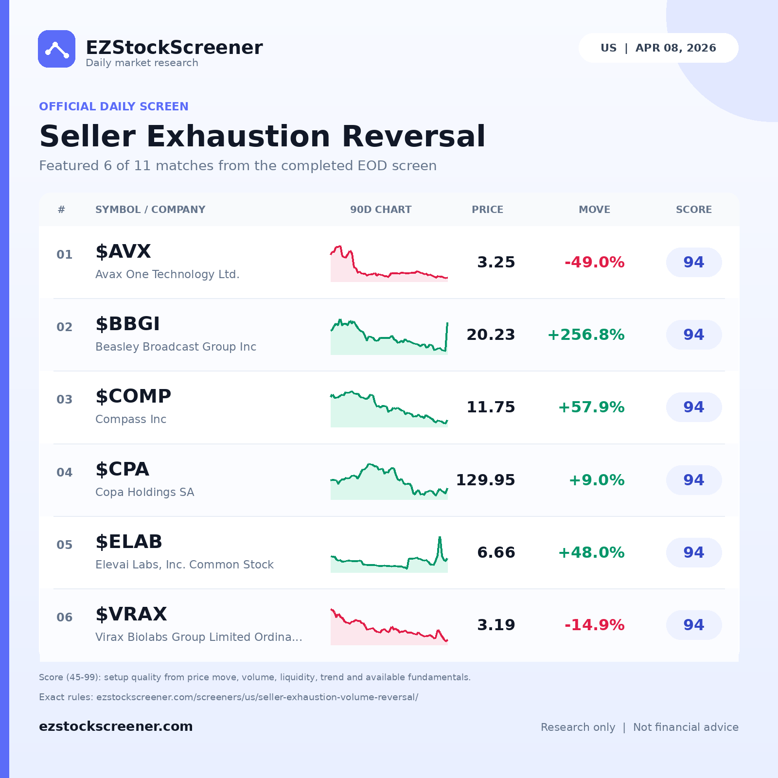 Seller Exhaustion Reversal result snapshot