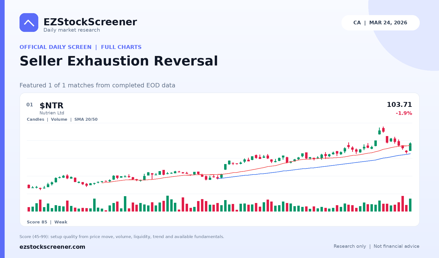 Seller Exhaustion Reversal result snapshot