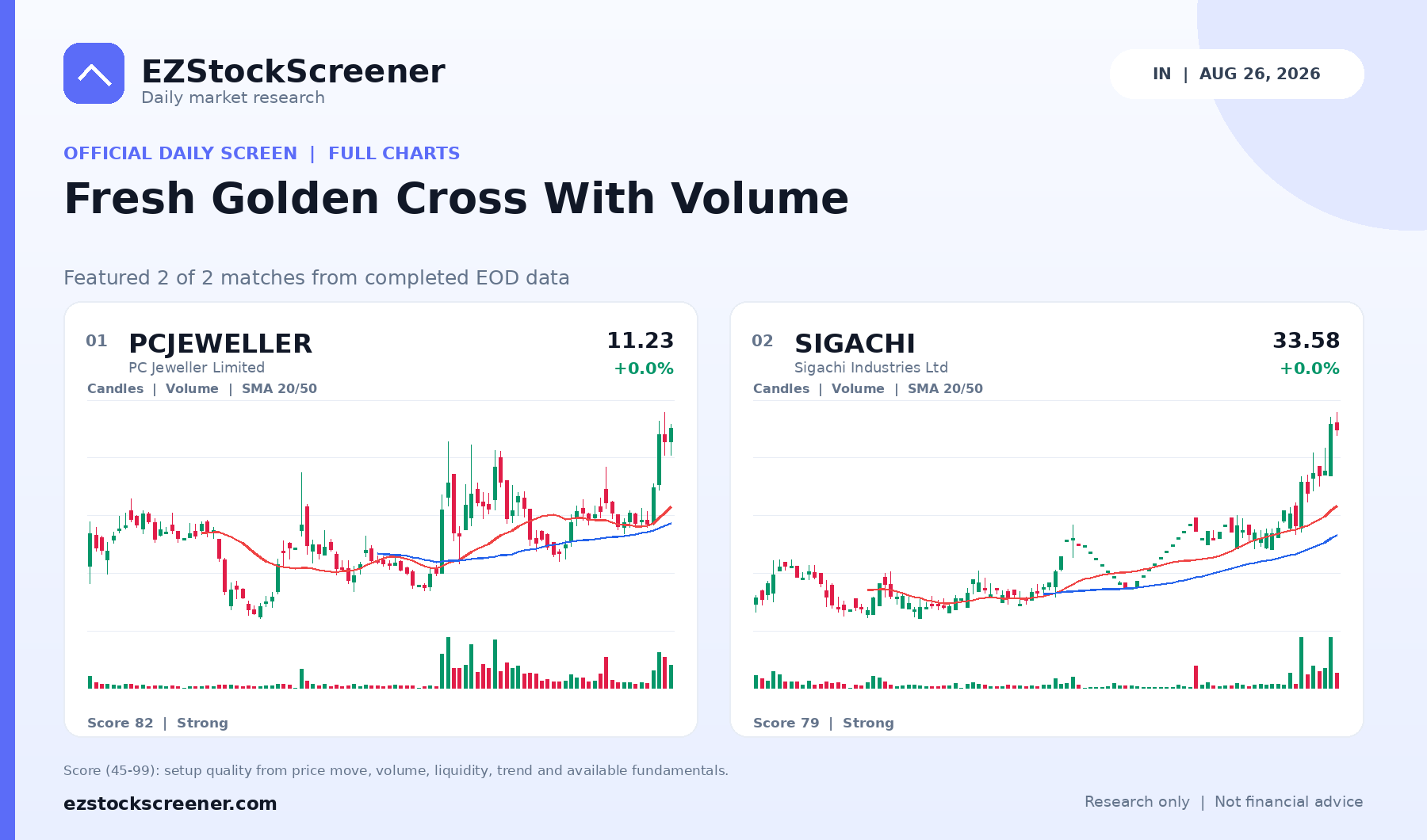 Fresh Golden Cross With Volume result snapshot