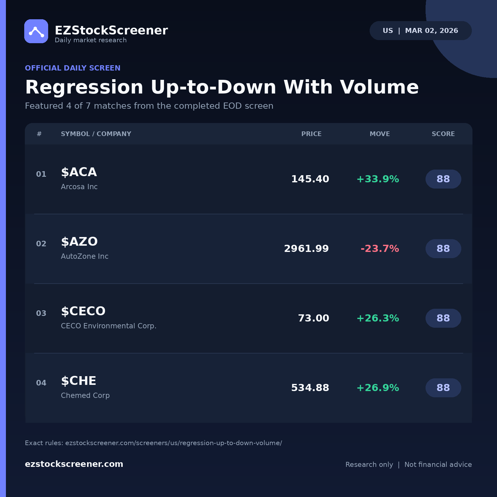 Regression Up-to-Down With Volume result snapshot