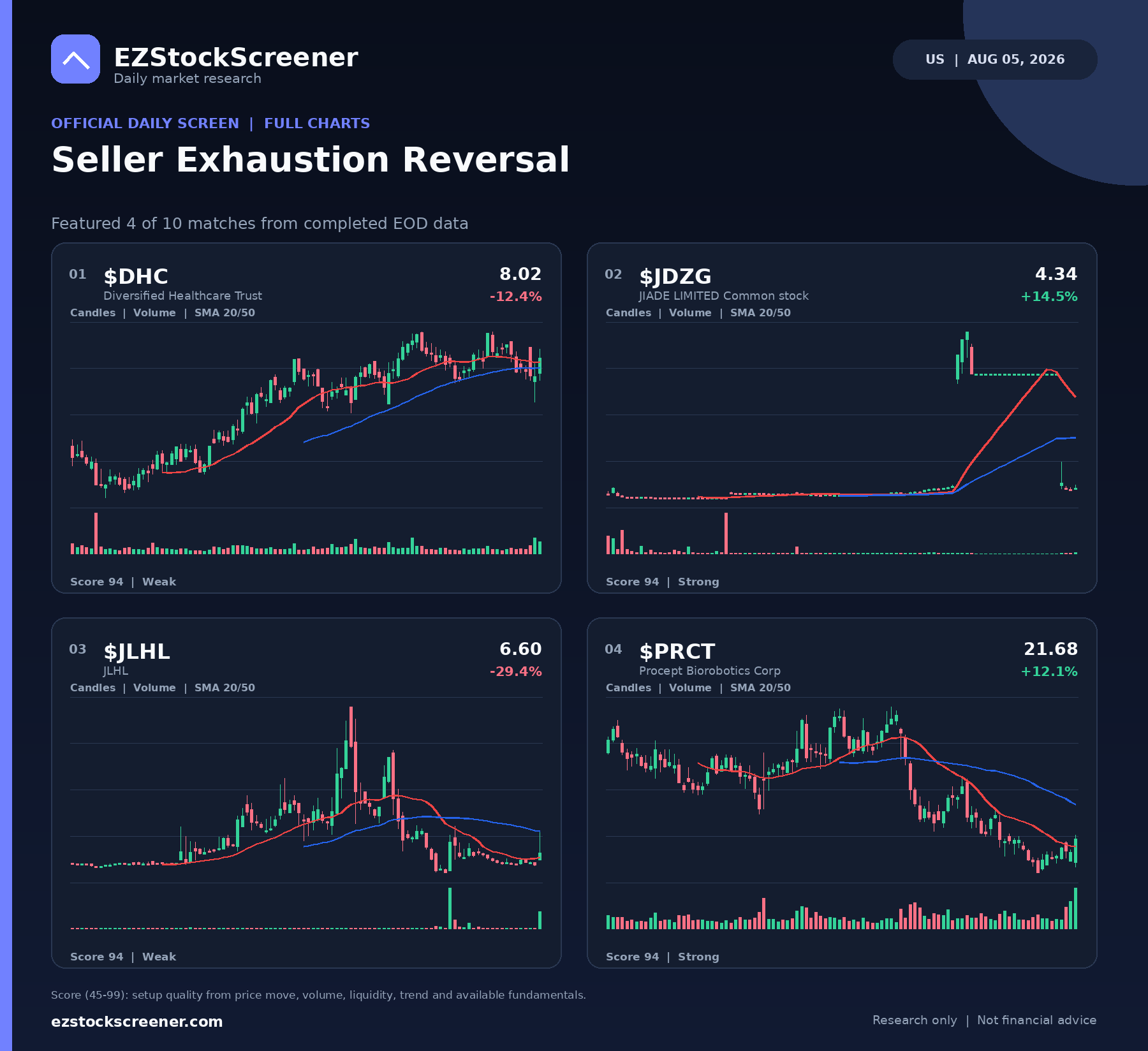 Published Seller Exhaustion Reversal results