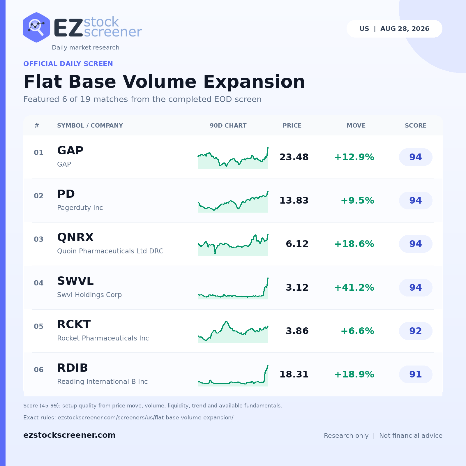 Flat Base Volume Expansion result snapshot