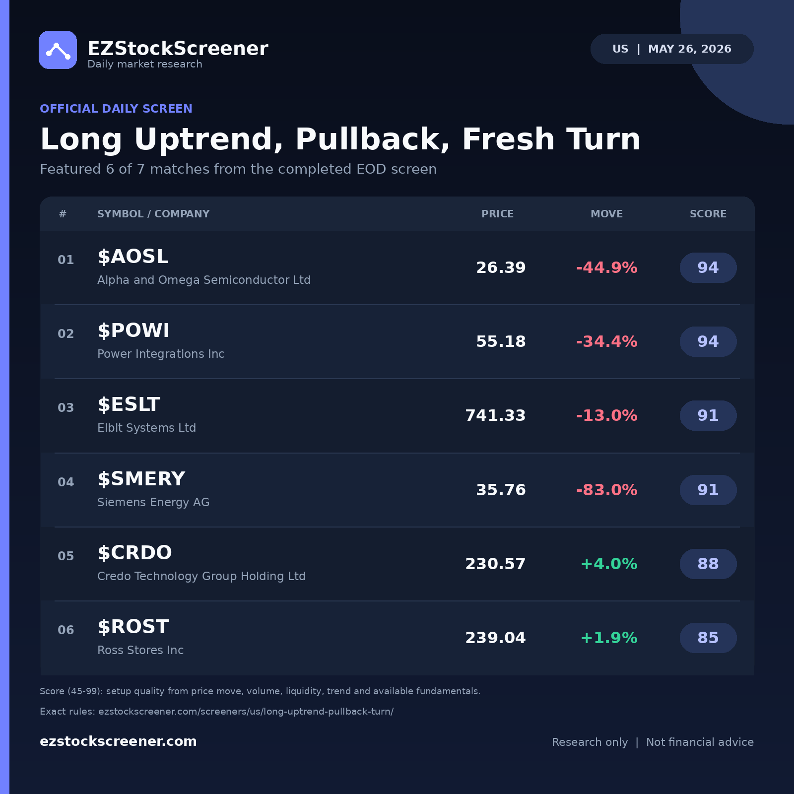 Long Uptrend, Pullback, Fresh Turn result snapshot