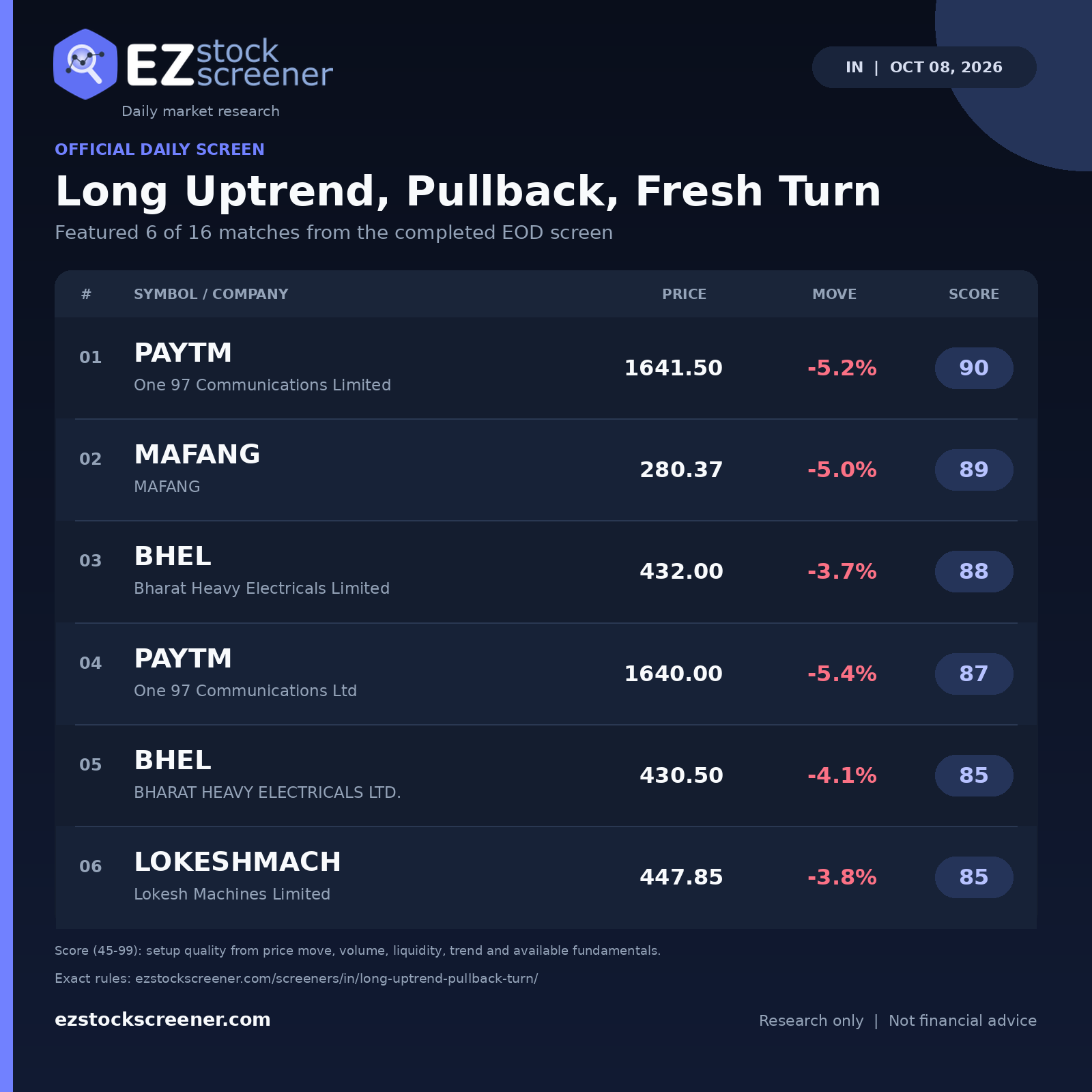 Long Uptrend, Pullback, Fresh Turn result snapshot