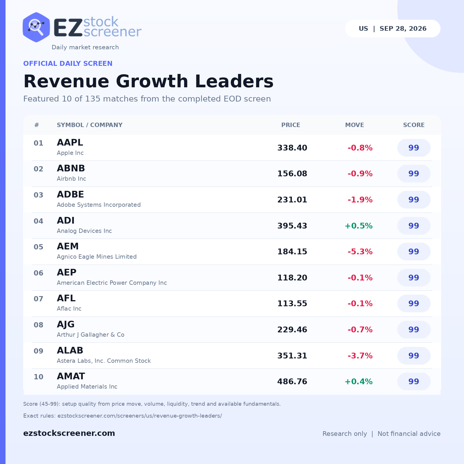 Revenue Growth Leaders result snapshot