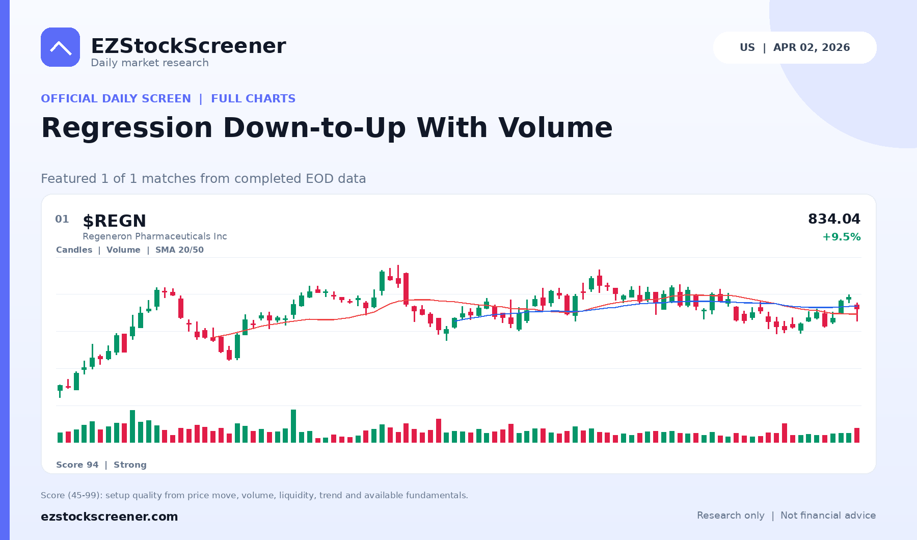 Regression Down-to-Up With Volume result snapshot