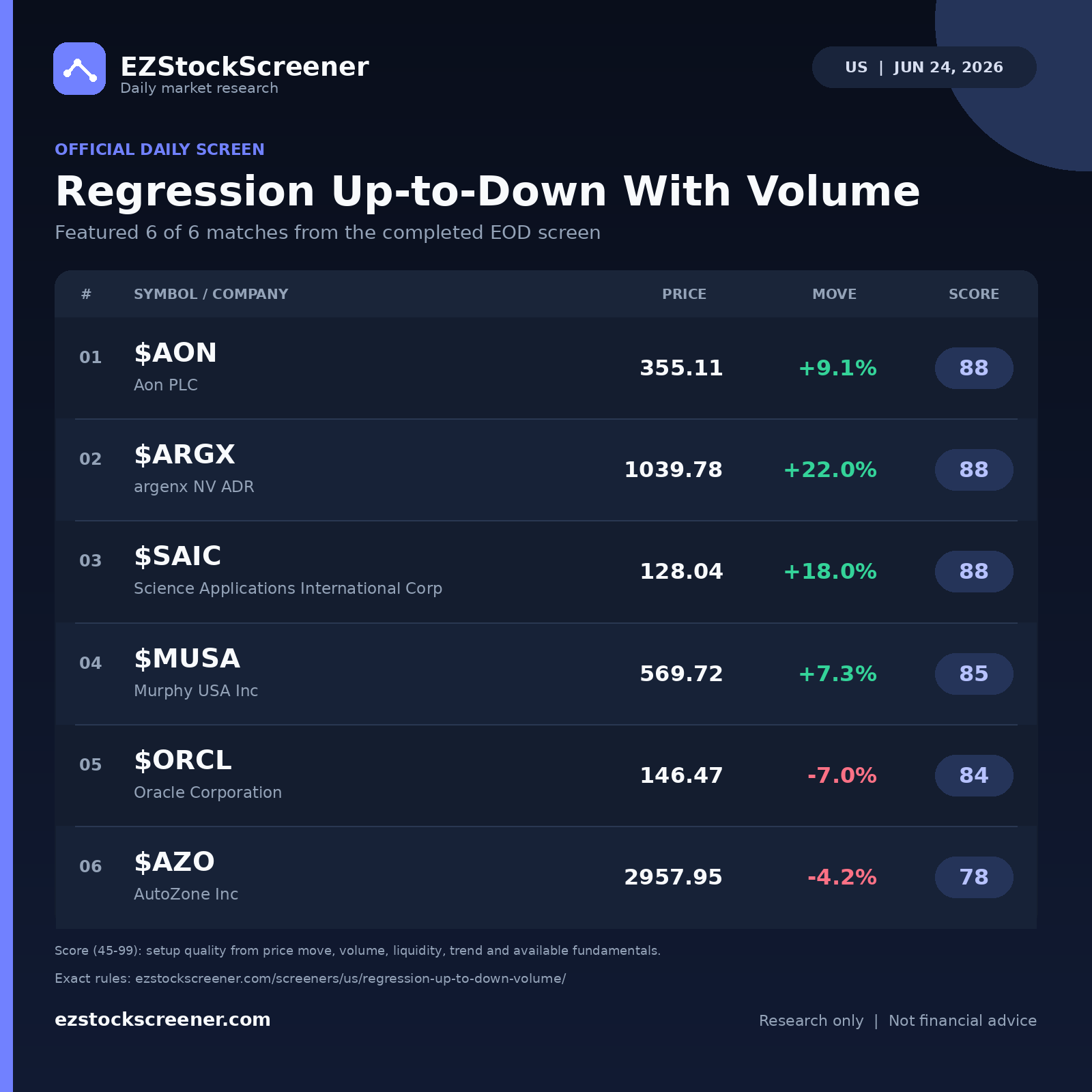 Regression Up-to-Down With Volume result snapshot