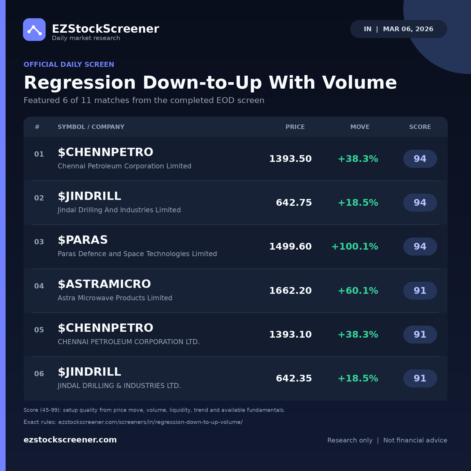 Regression Down-to-Up With Volume result snapshot