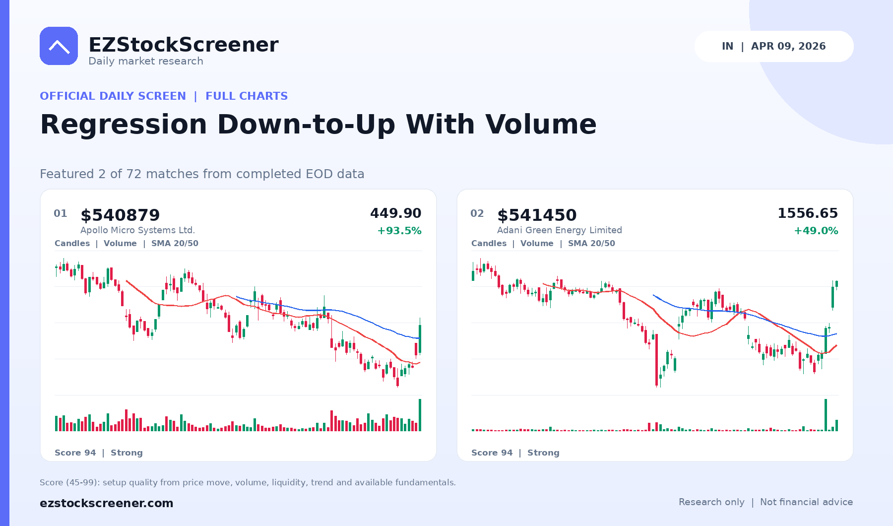 Regression Down-to-Up With Volume result snapshot
