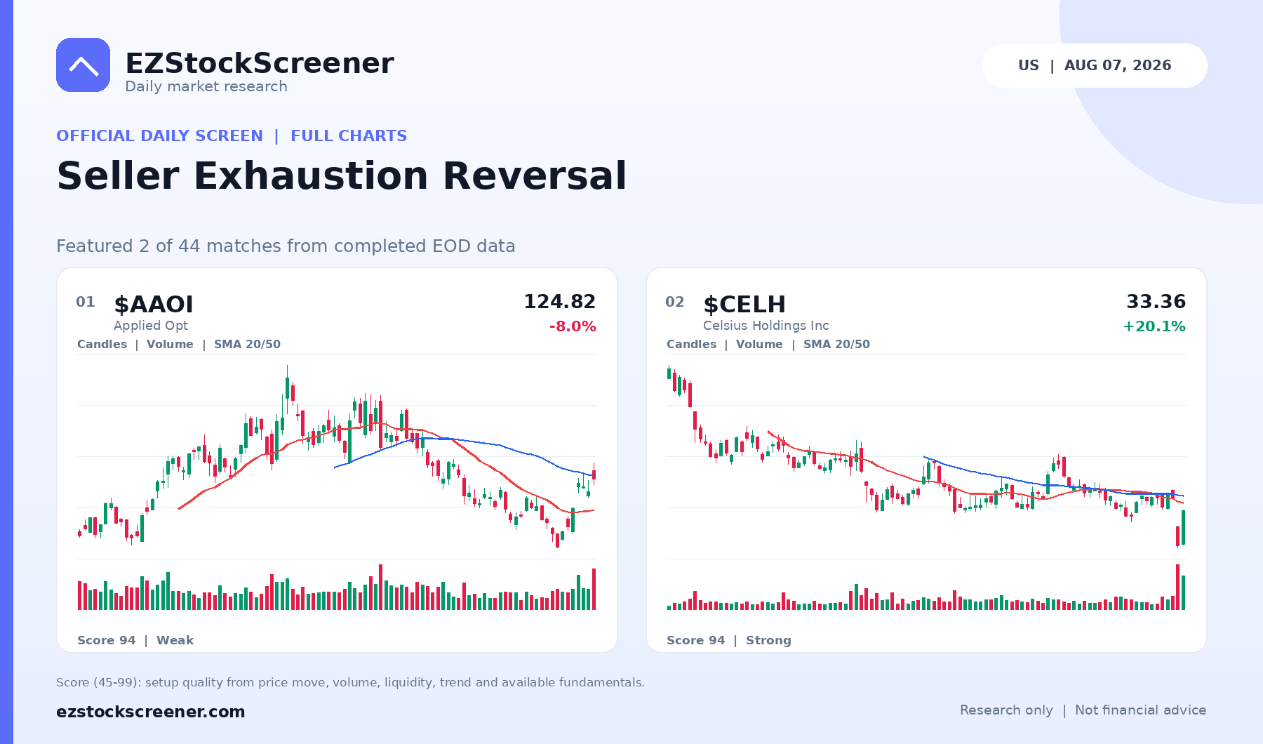 Published Seller Exhaustion Reversal results