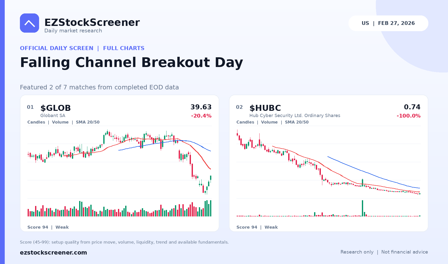 Falling Channel Breakout Day result snapshot
