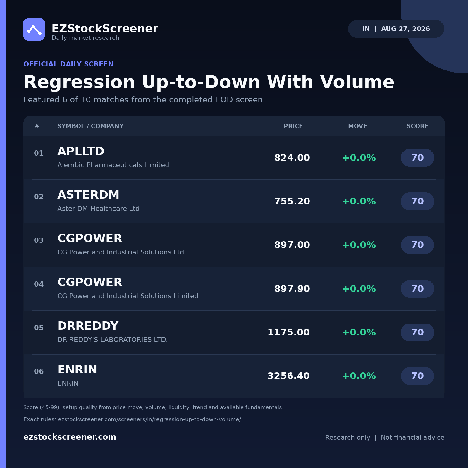 Regression Up-to-Down With Volume result snapshot