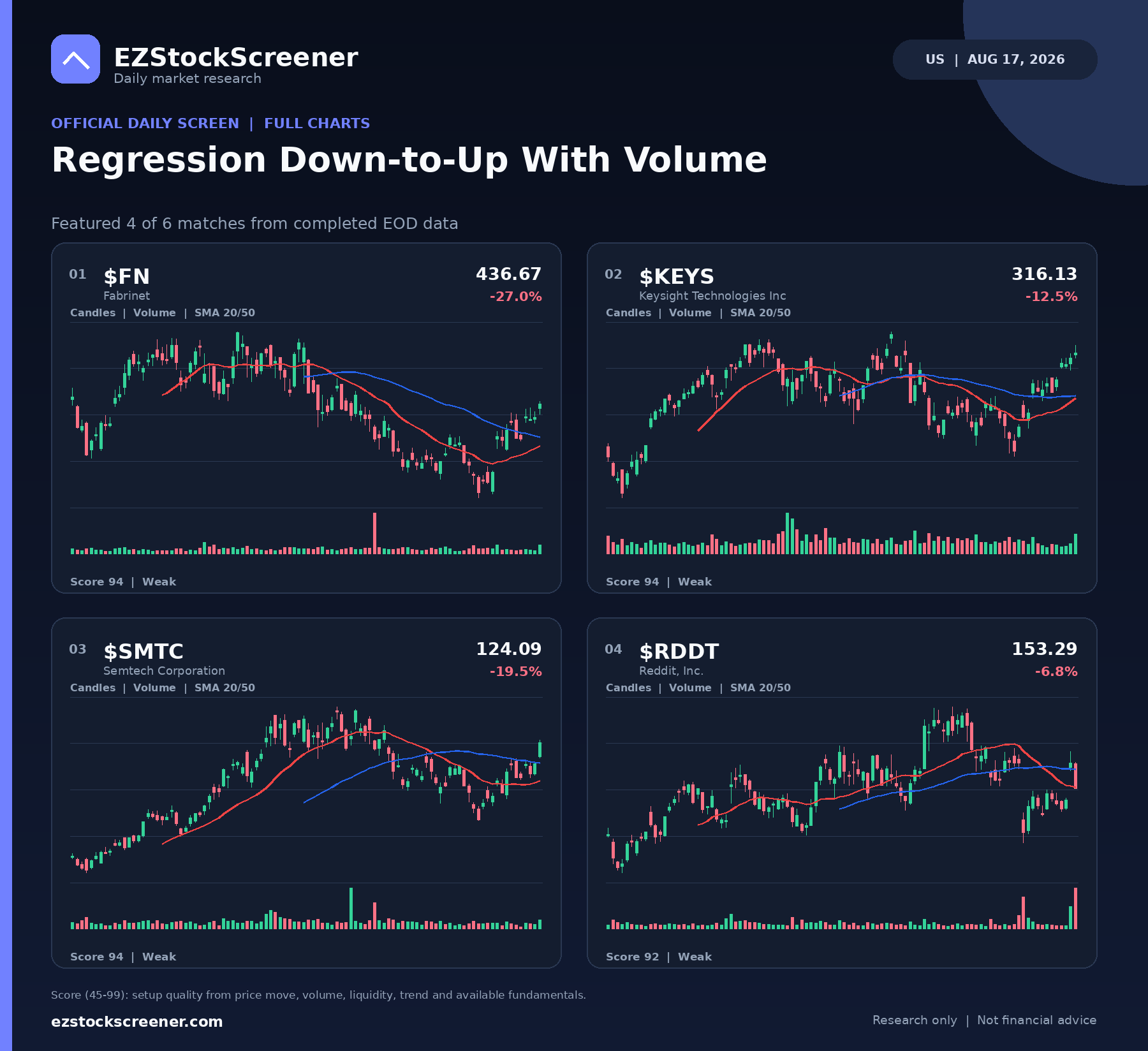 Published Regression Down-to-Up With Volume results
