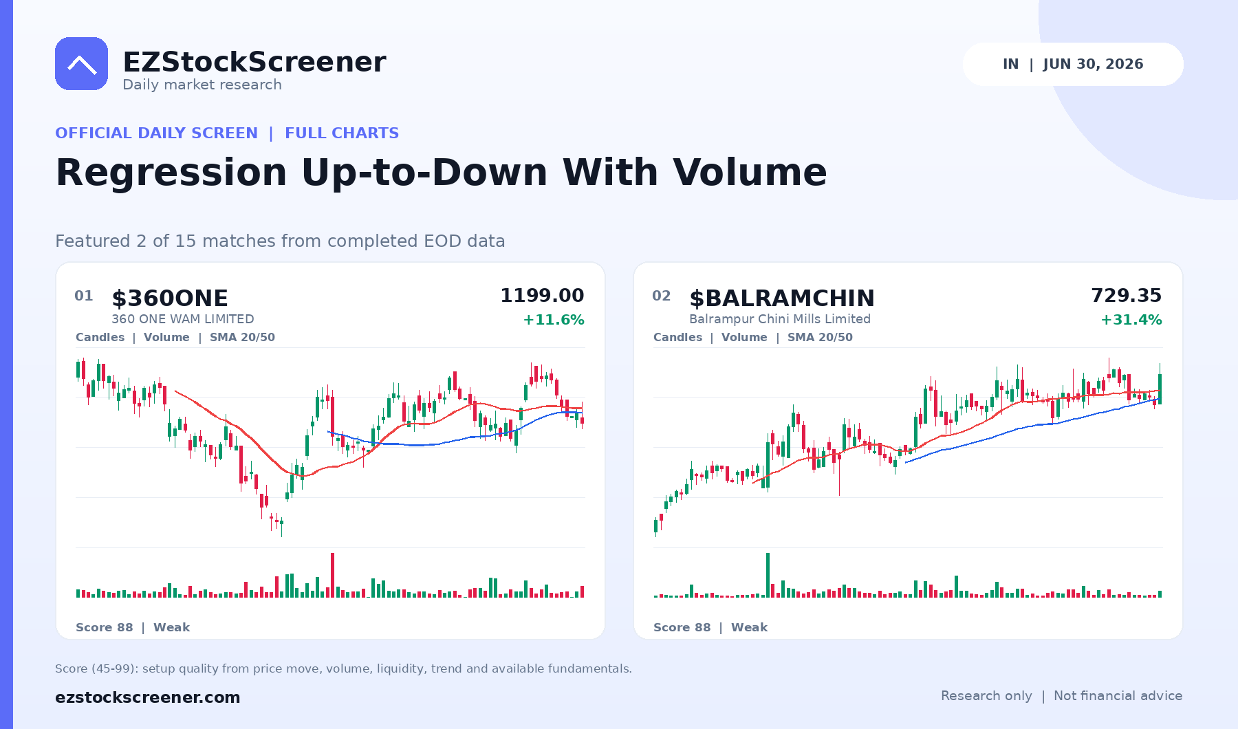 Regression Up-to-Down With Volume result snapshot