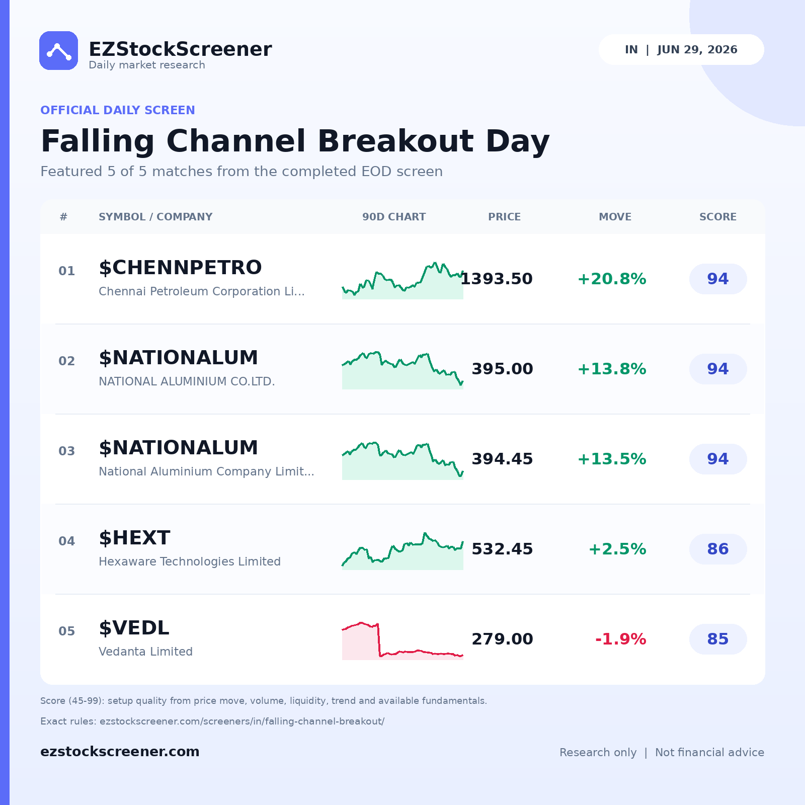 Falling Channel Breakout Day result snapshot