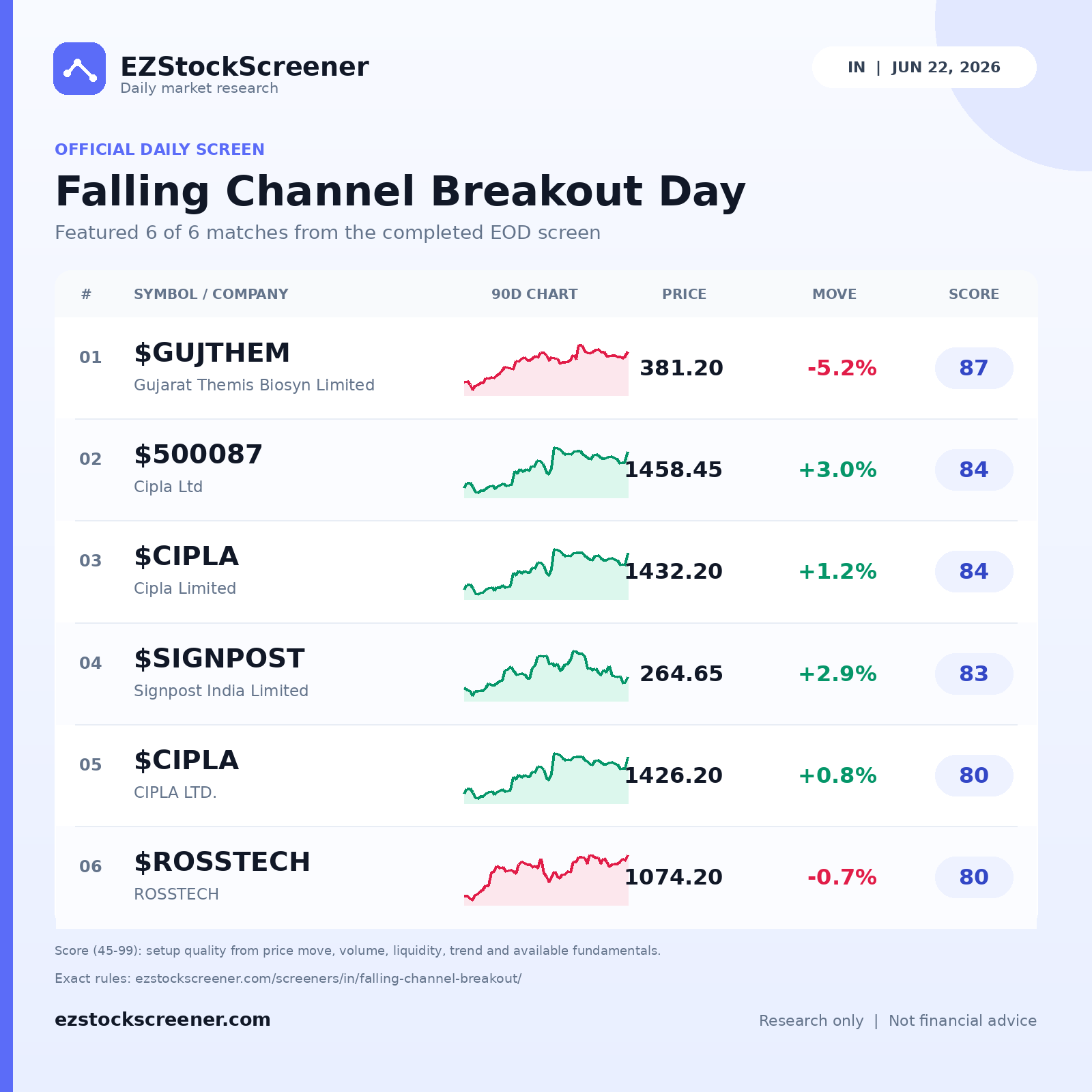 Falling Channel Breakout Day result snapshot