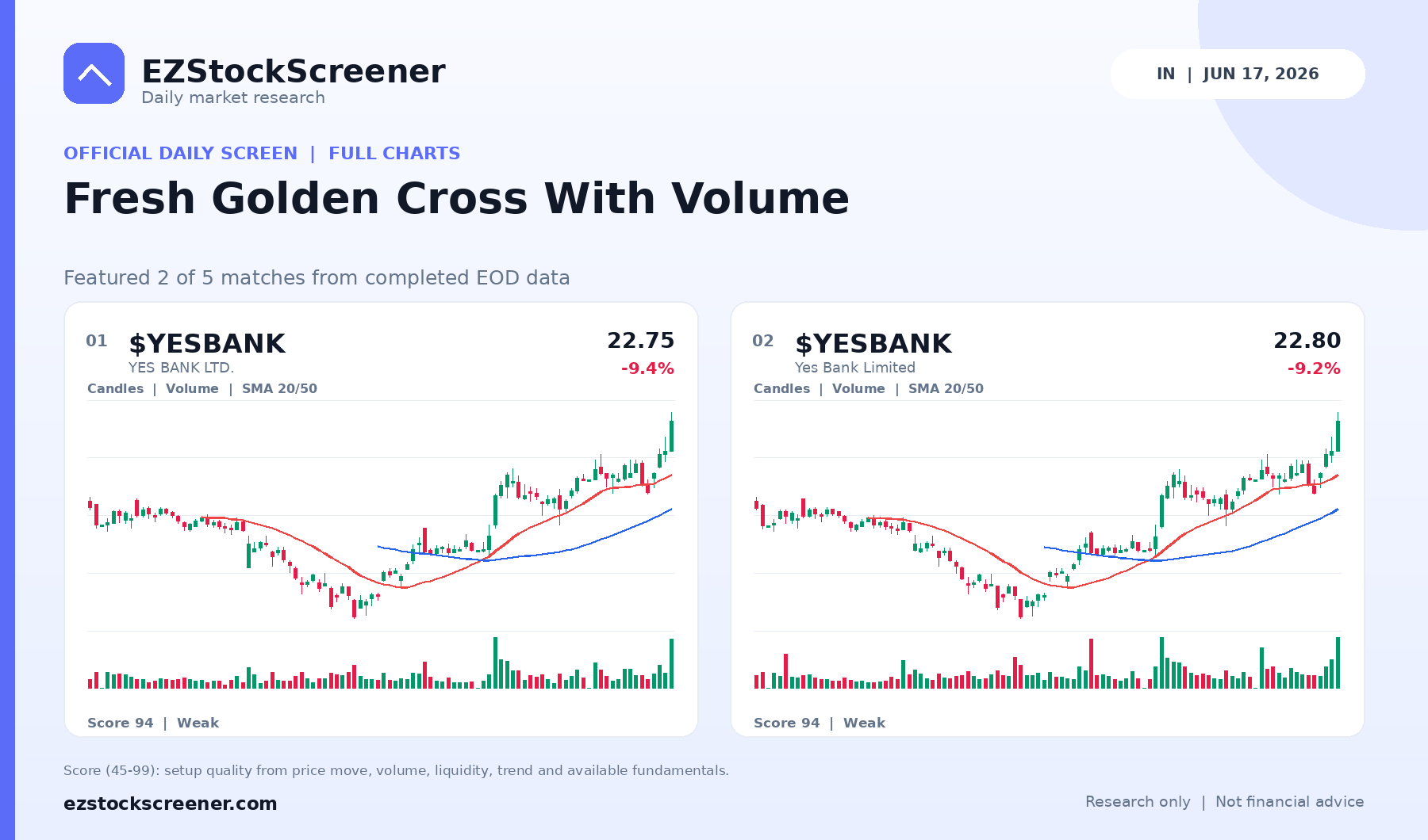 Fresh Golden Cross With Volume result snapshot