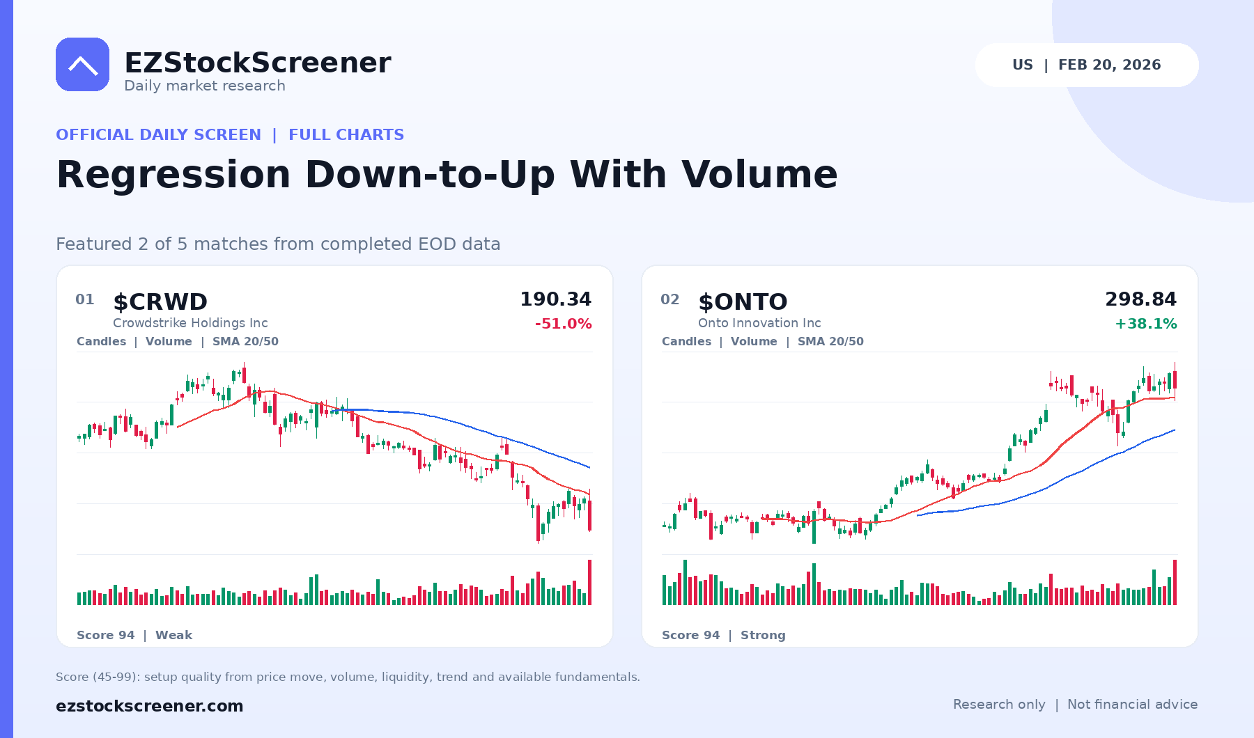Regression Down-to-Up With Volume result snapshot