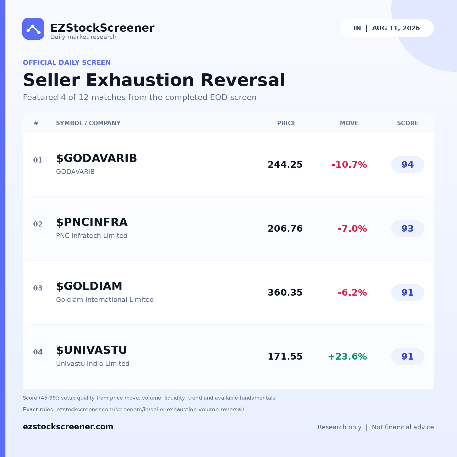 Published Seller Exhaustion Reversal results