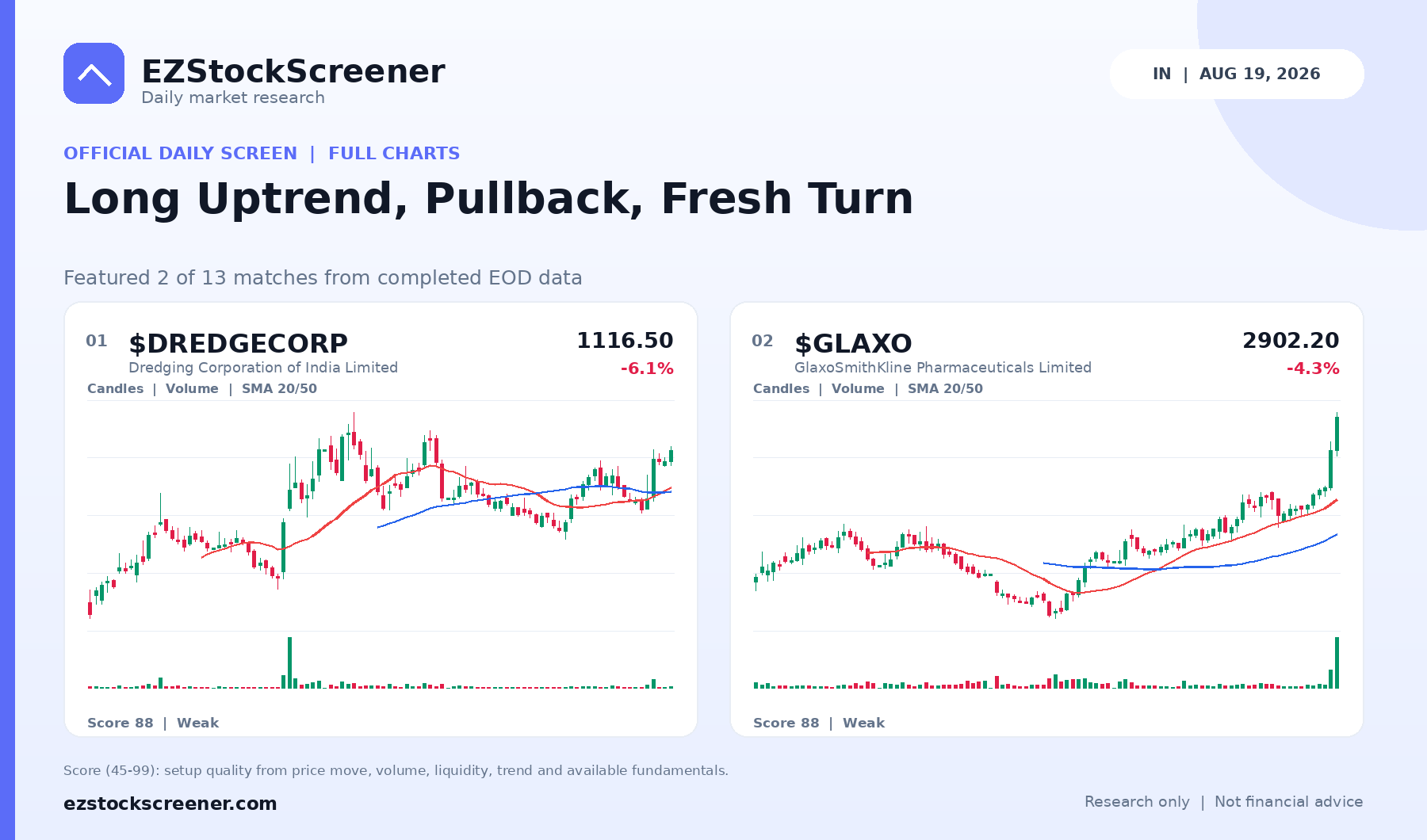 Published Long Uptrend, Pullback, Fresh Turn results