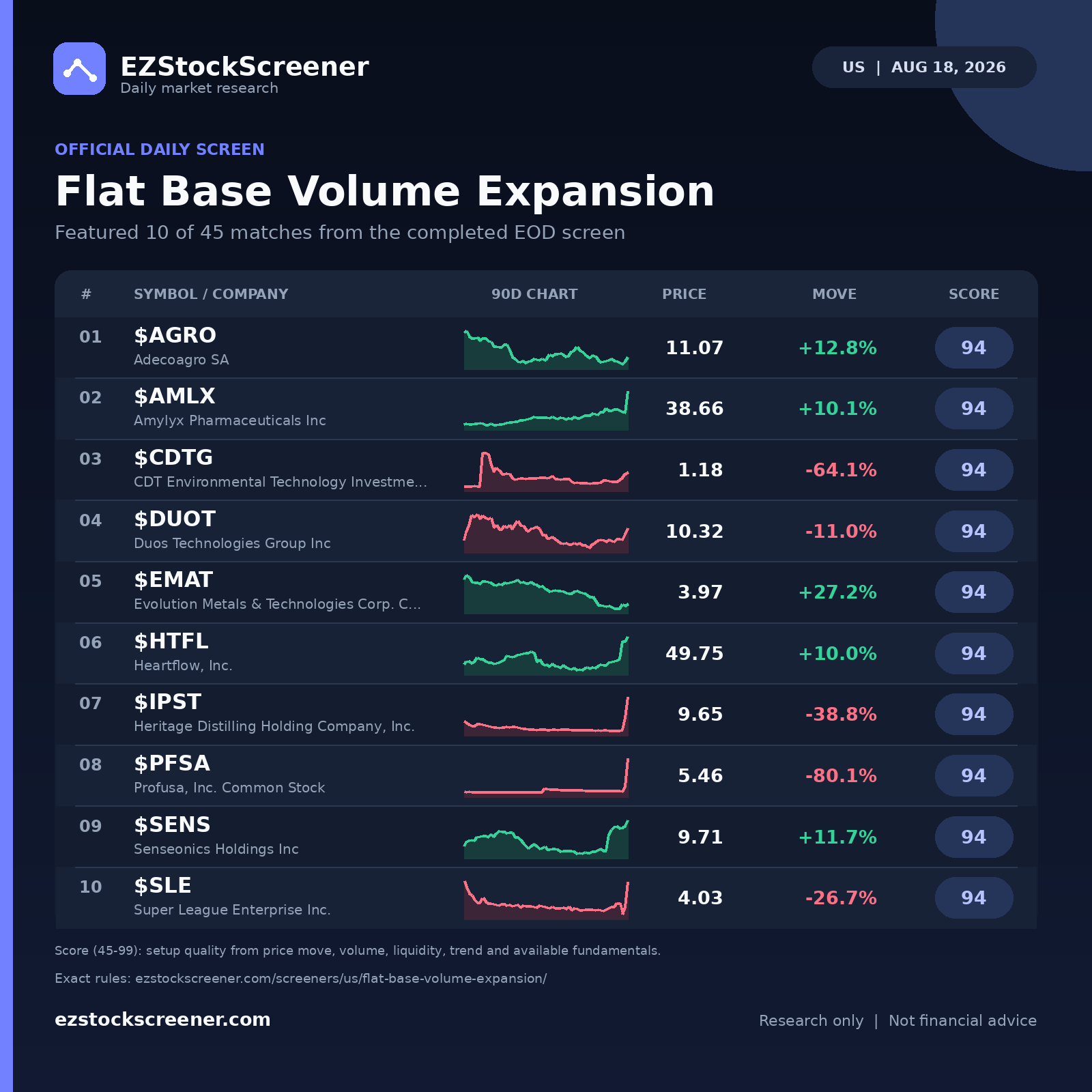 Published Flat Base Volume Expansion results