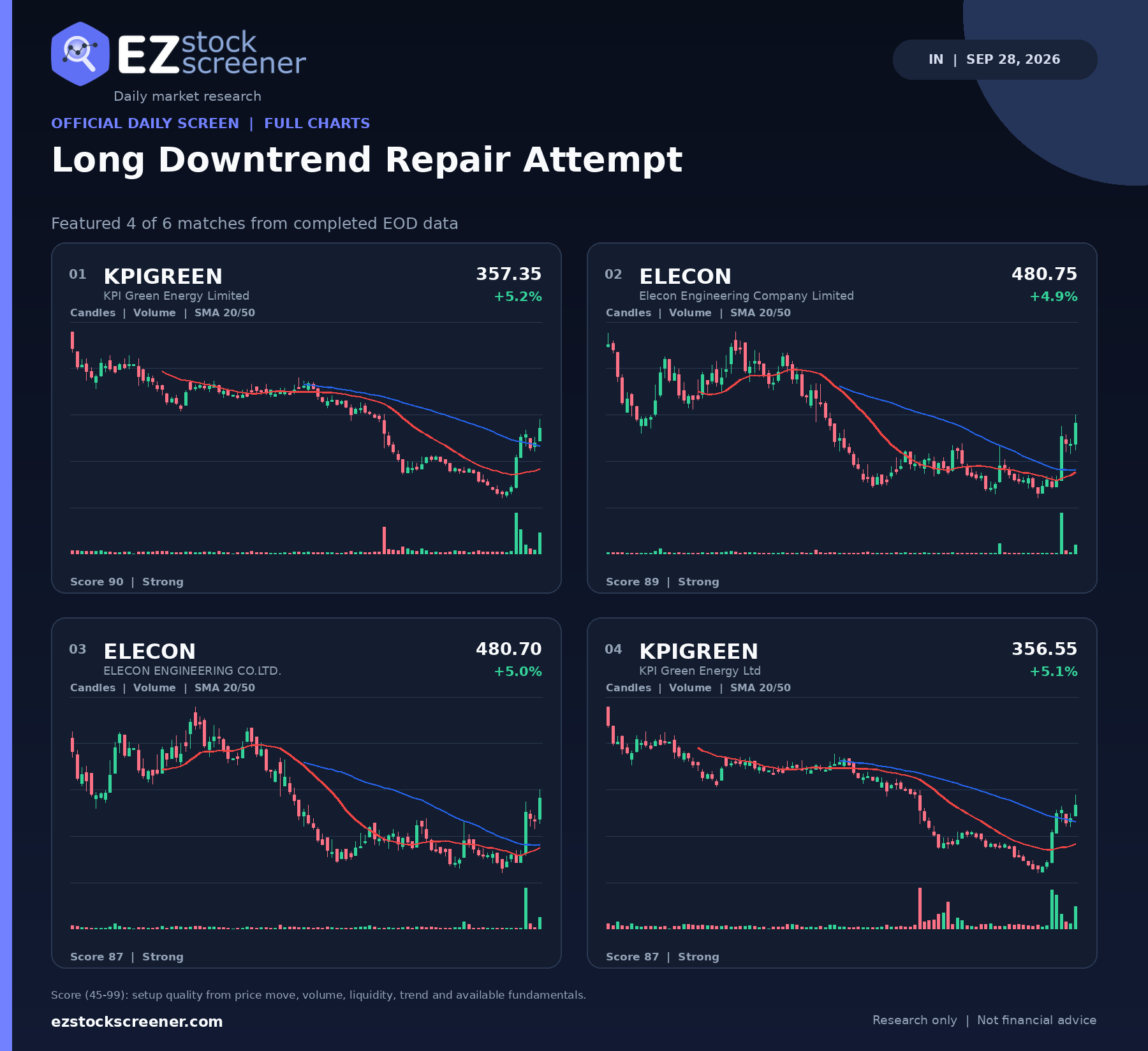 Published Long Downtrend Repair Attempt results