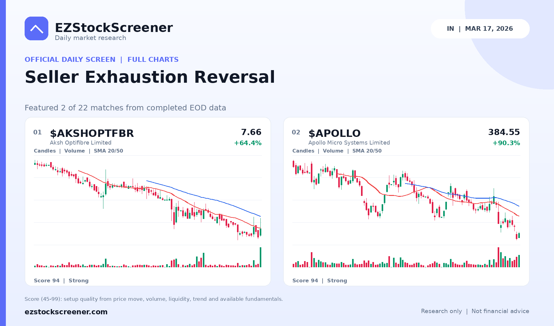 Seller Exhaustion Reversal result snapshot