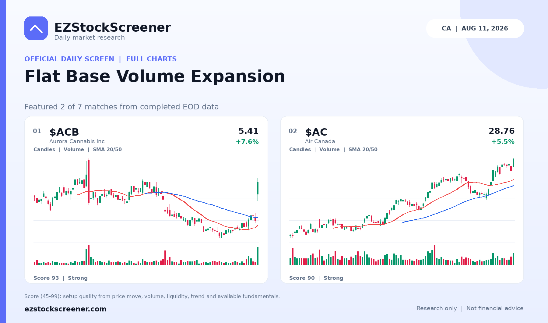 Flat Base Volume Expansion result snapshot