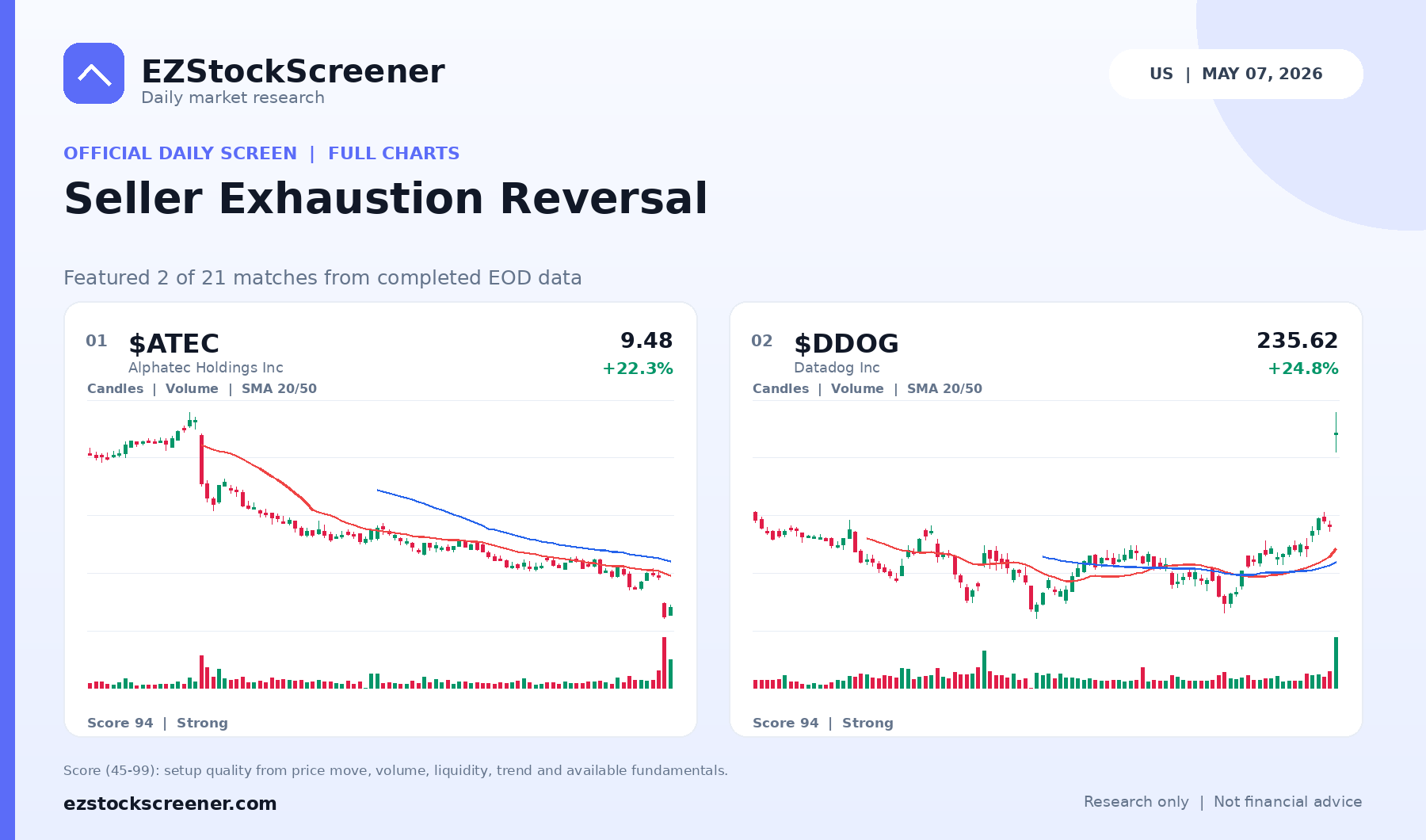 Seller Exhaustion Reversal result snapshot