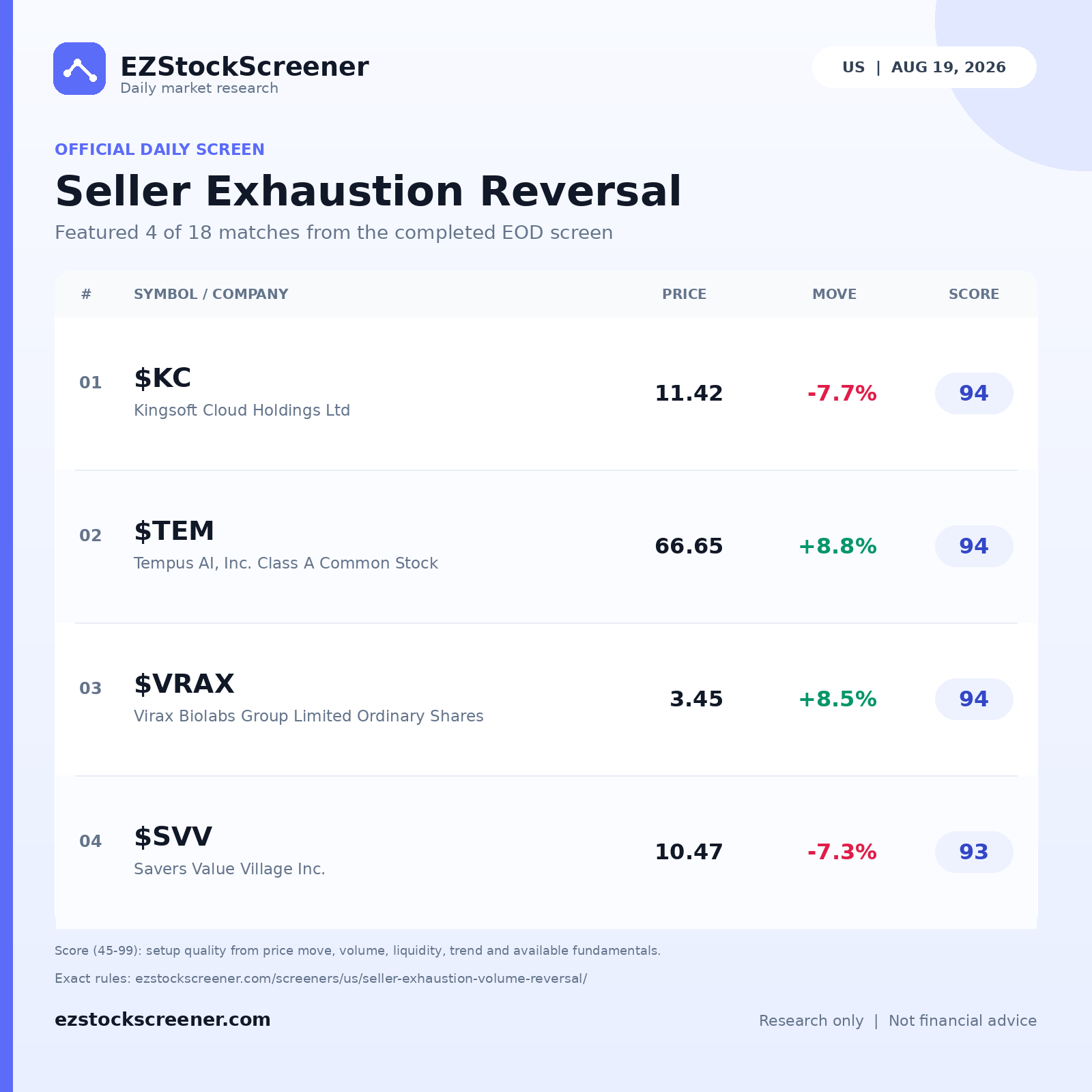 Seller Exhaustion Reversal result snapshot