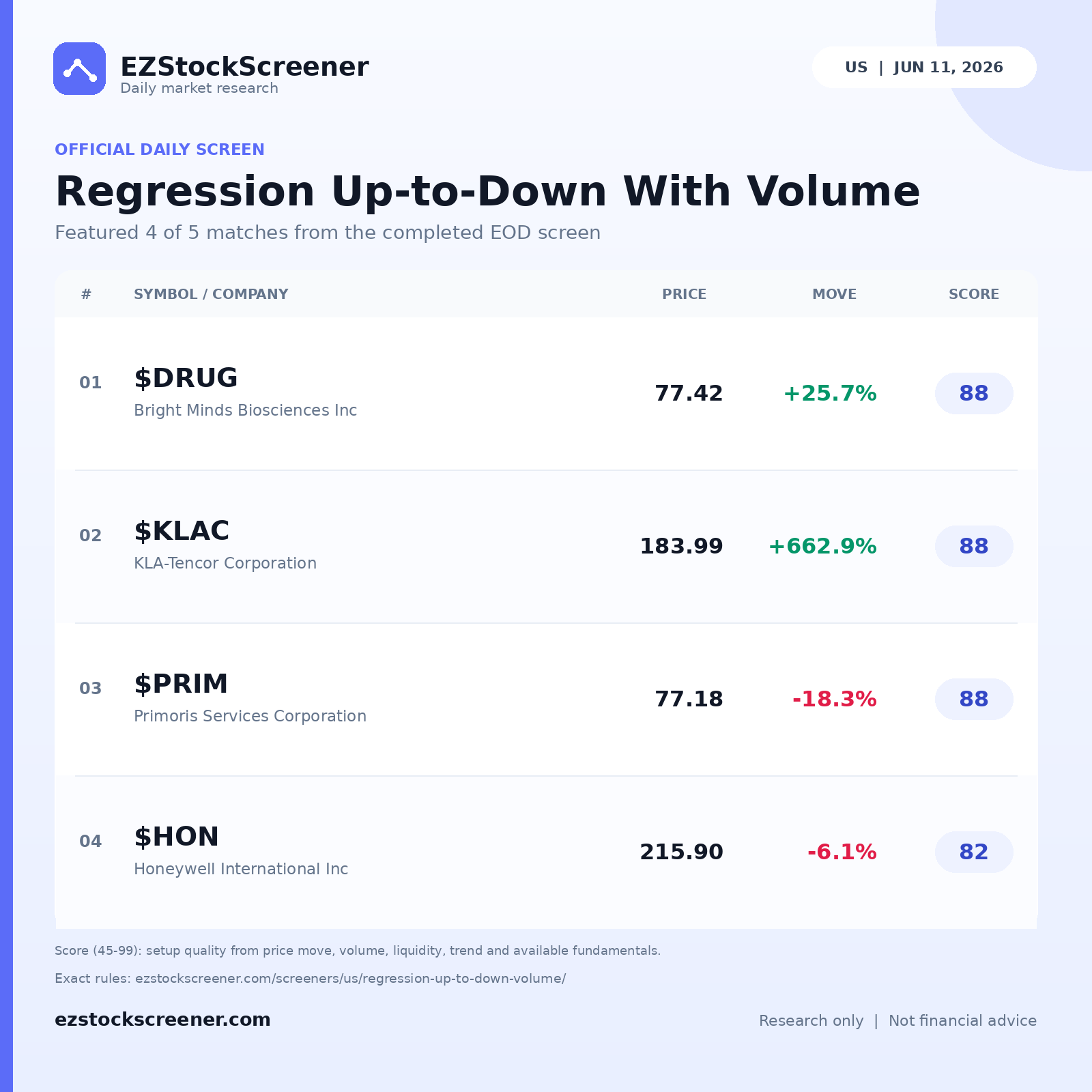 Regression Up-to-Down With Volume result snapshot