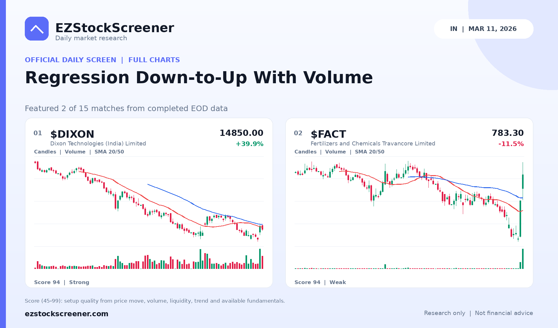 Regression Down-to-Up With Volume result snapshot