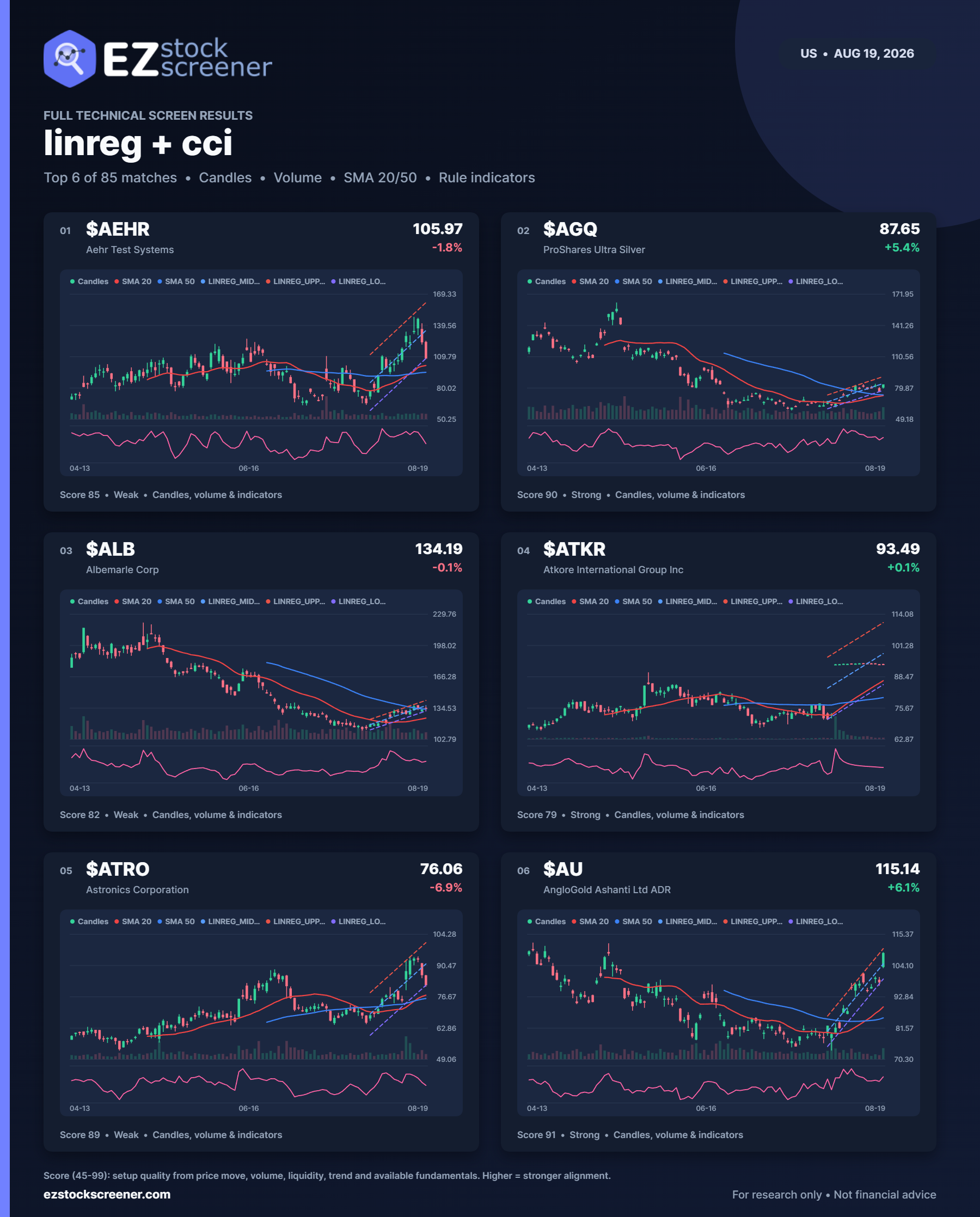 linreg + cci result snapshot